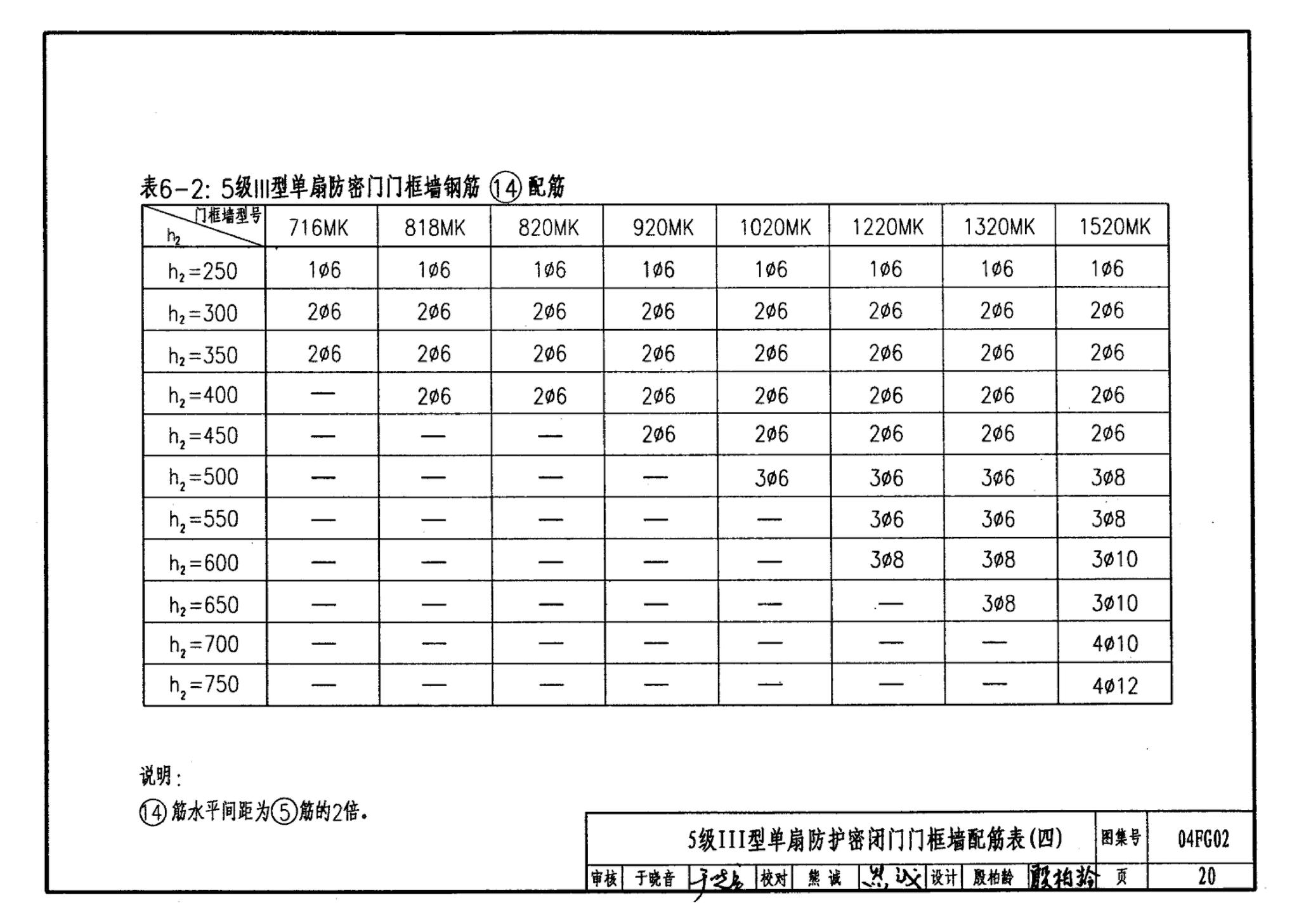 FG01～03(2004年合订本)--防空地下室结构设计(2004年合订本)