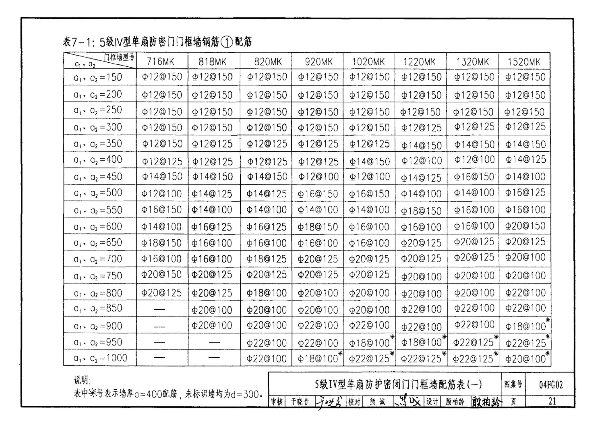 FG01～03(2004年合订本)--防空地下室结构设计(2004年合订本)