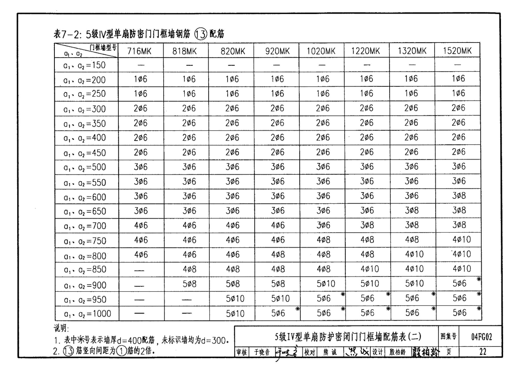 FG01～03(2004年合订本)--防空地下室结构设计(2004年合订本)