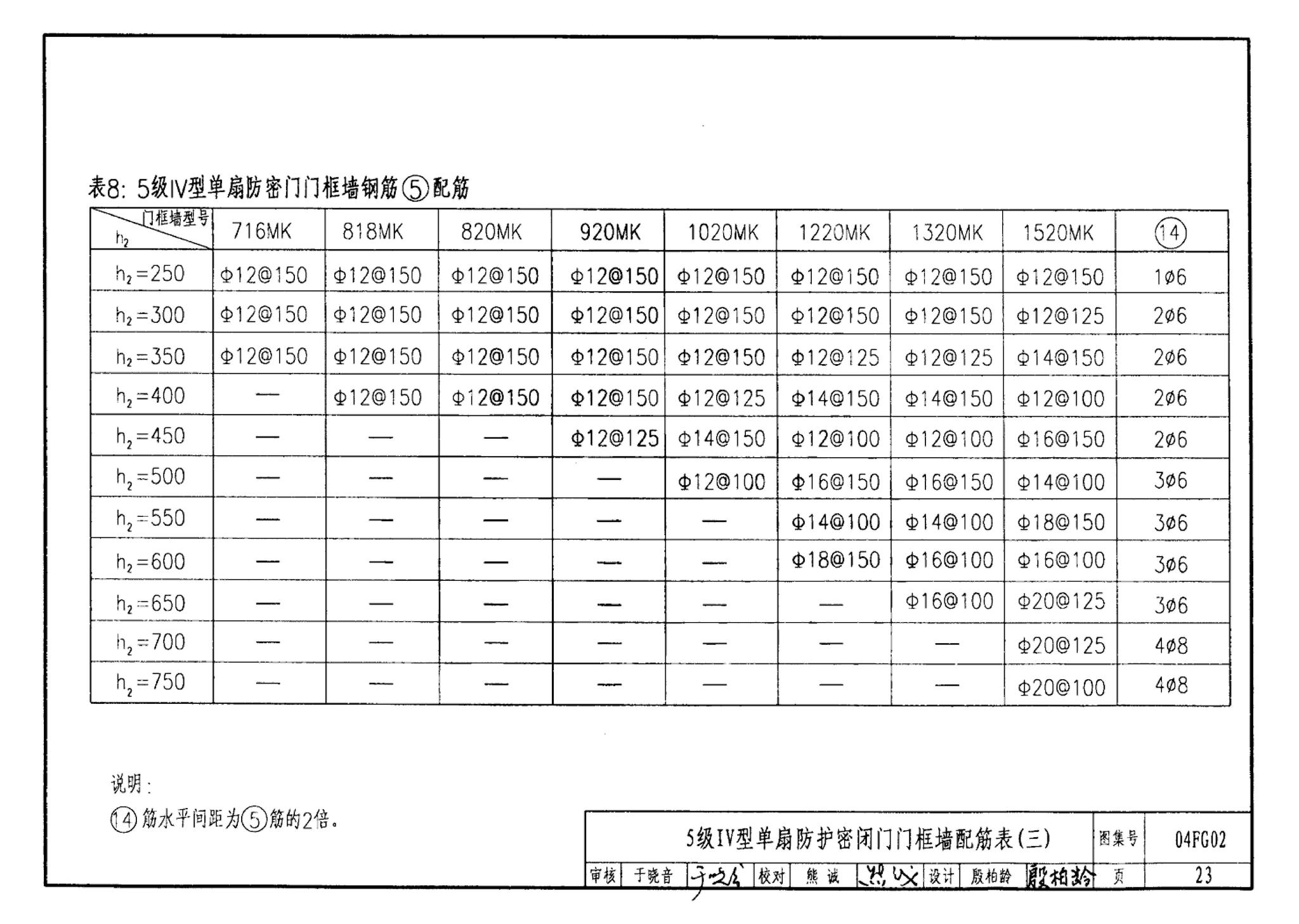 FG01～03(2004年合订本)--防空地下室结构设计(2004年合订本)