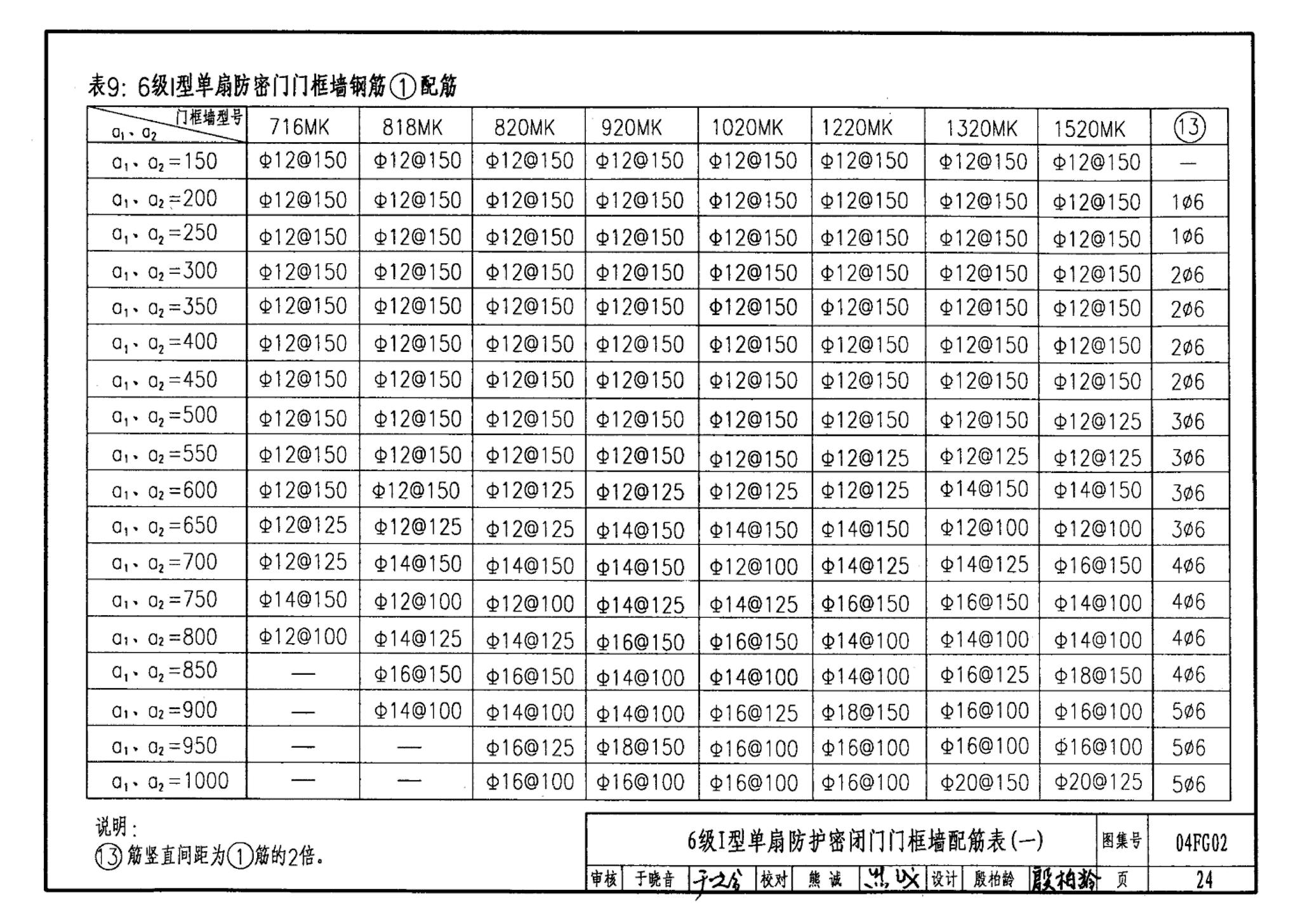 FG01～03(2004年合订本)--防空地下室结构设计(2004年合订本)