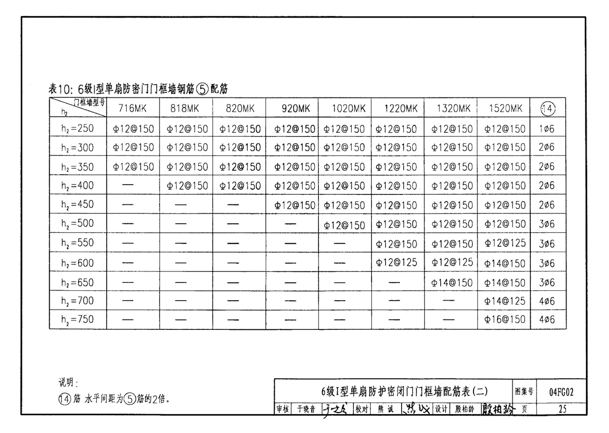 FG01～03(2004年合订本)--防空地下室结构设计(2004年合订本)