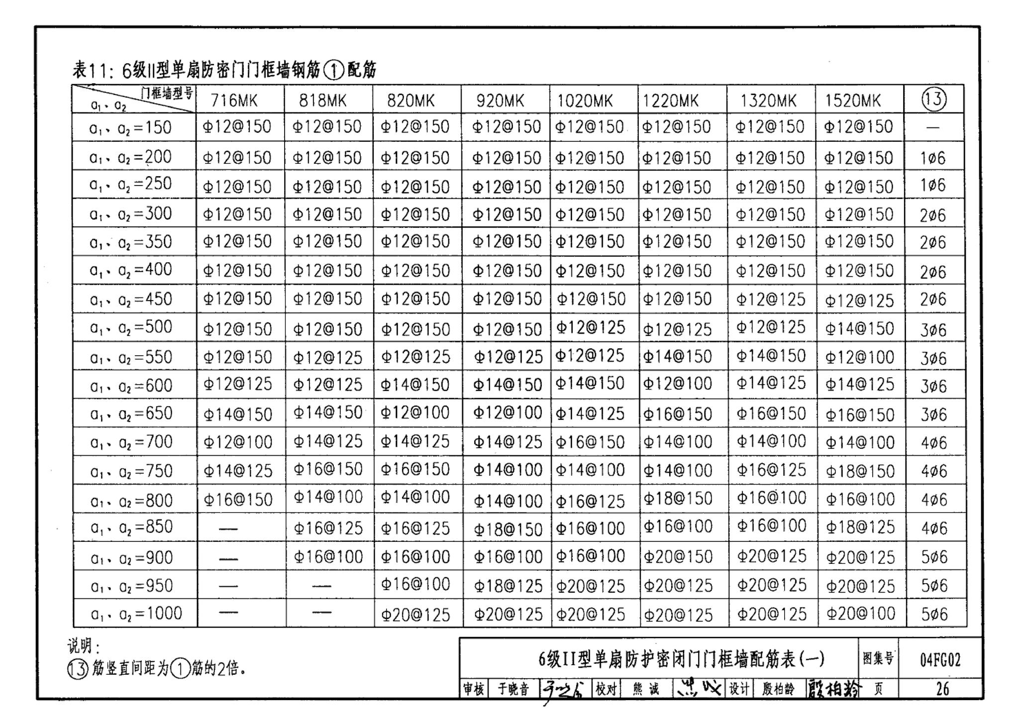 FG01～03(2004年合订本)--防空地下室结构设计(2004年合订本)