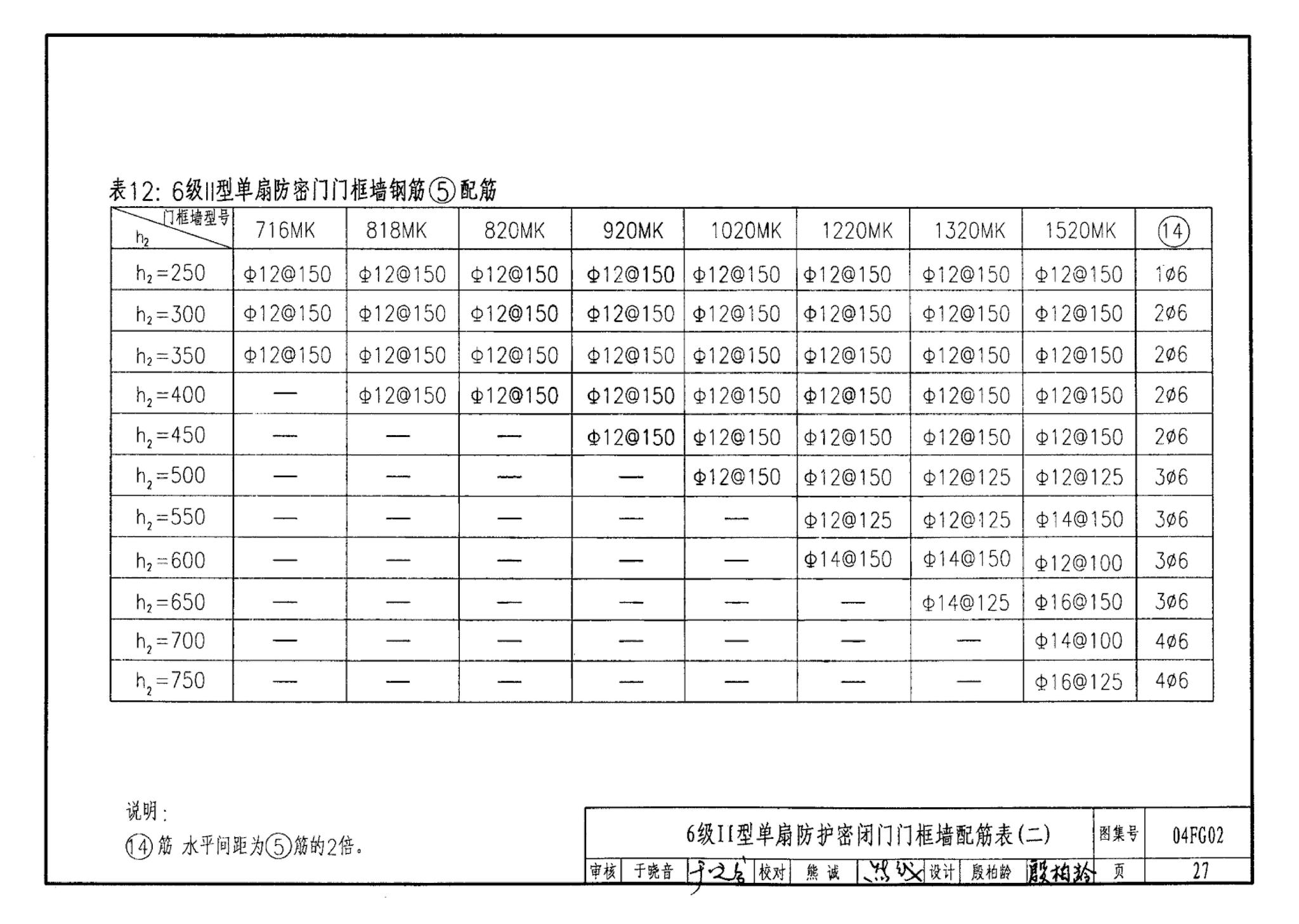 FG01～03(2004年合订本)--防空地下室结构设计(2004年合订本)