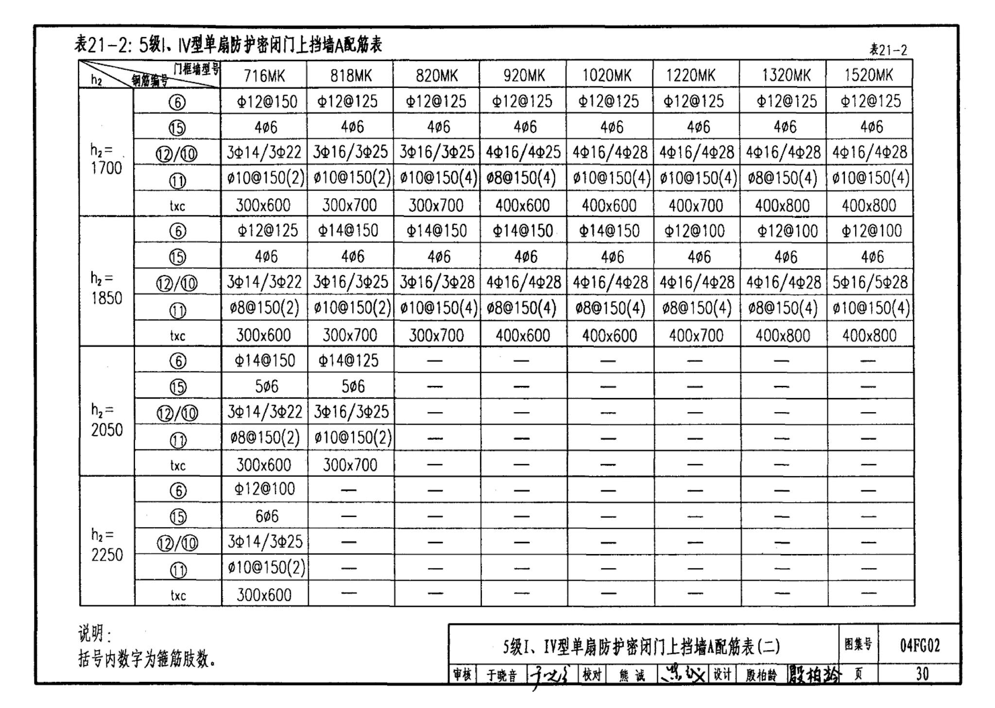 FG01～03(2004年合订本)--防空地下室结构设计(2004年合订本)