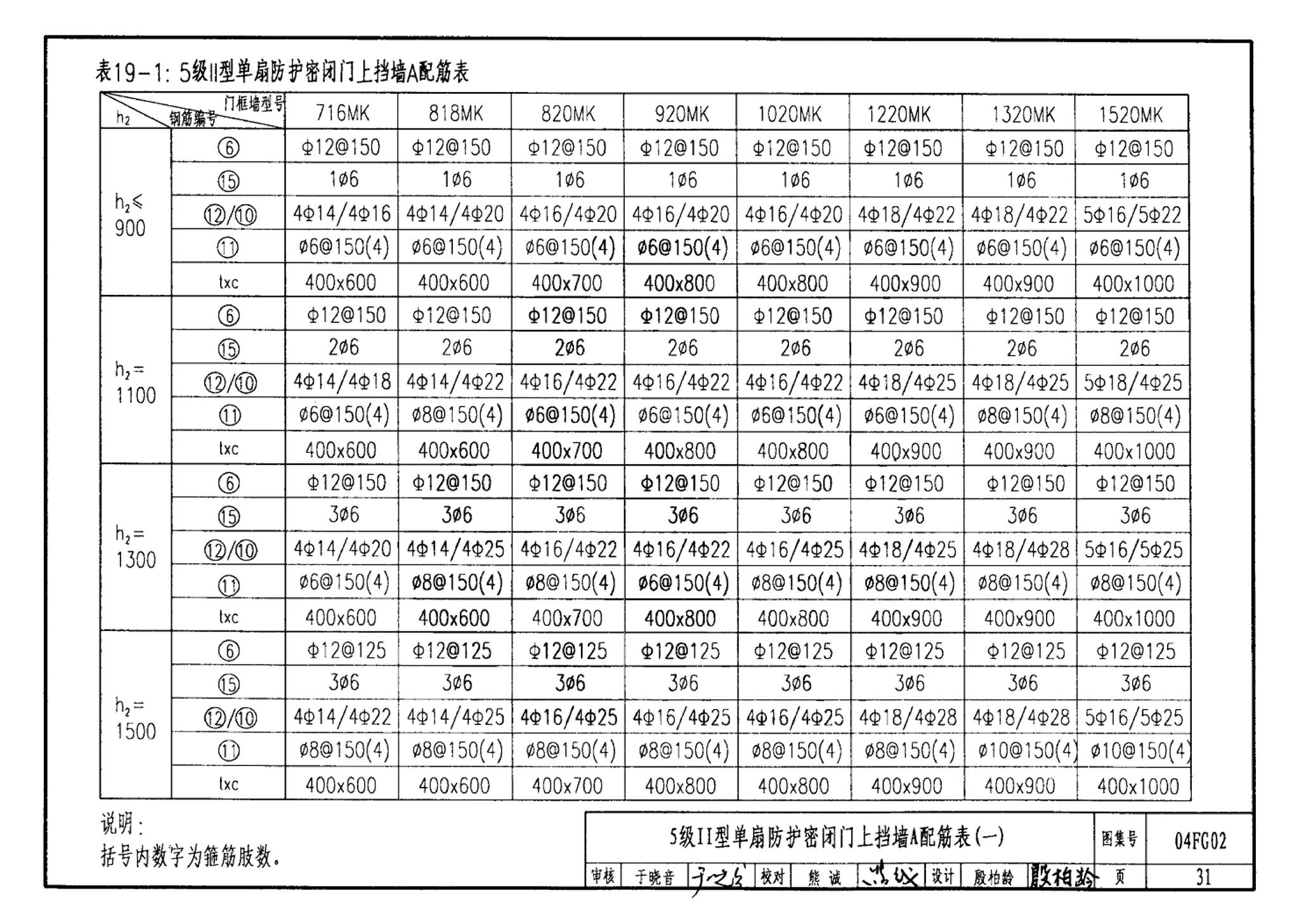 FG01～03(2004年合订本)--防空地下室结构设计(2004年合订本)