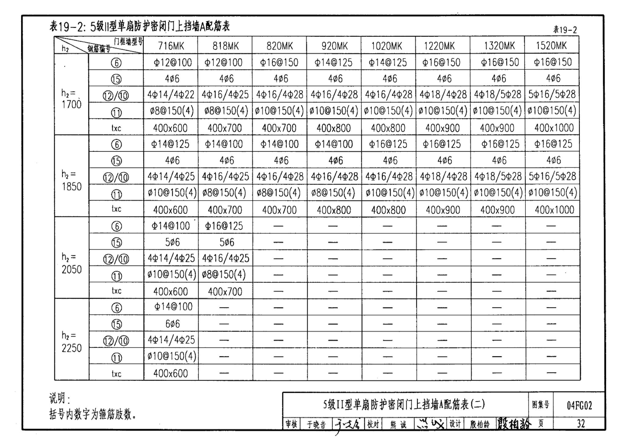 FG01～03(2004年合订本)--防空地下室结构设计(2004年合订本)