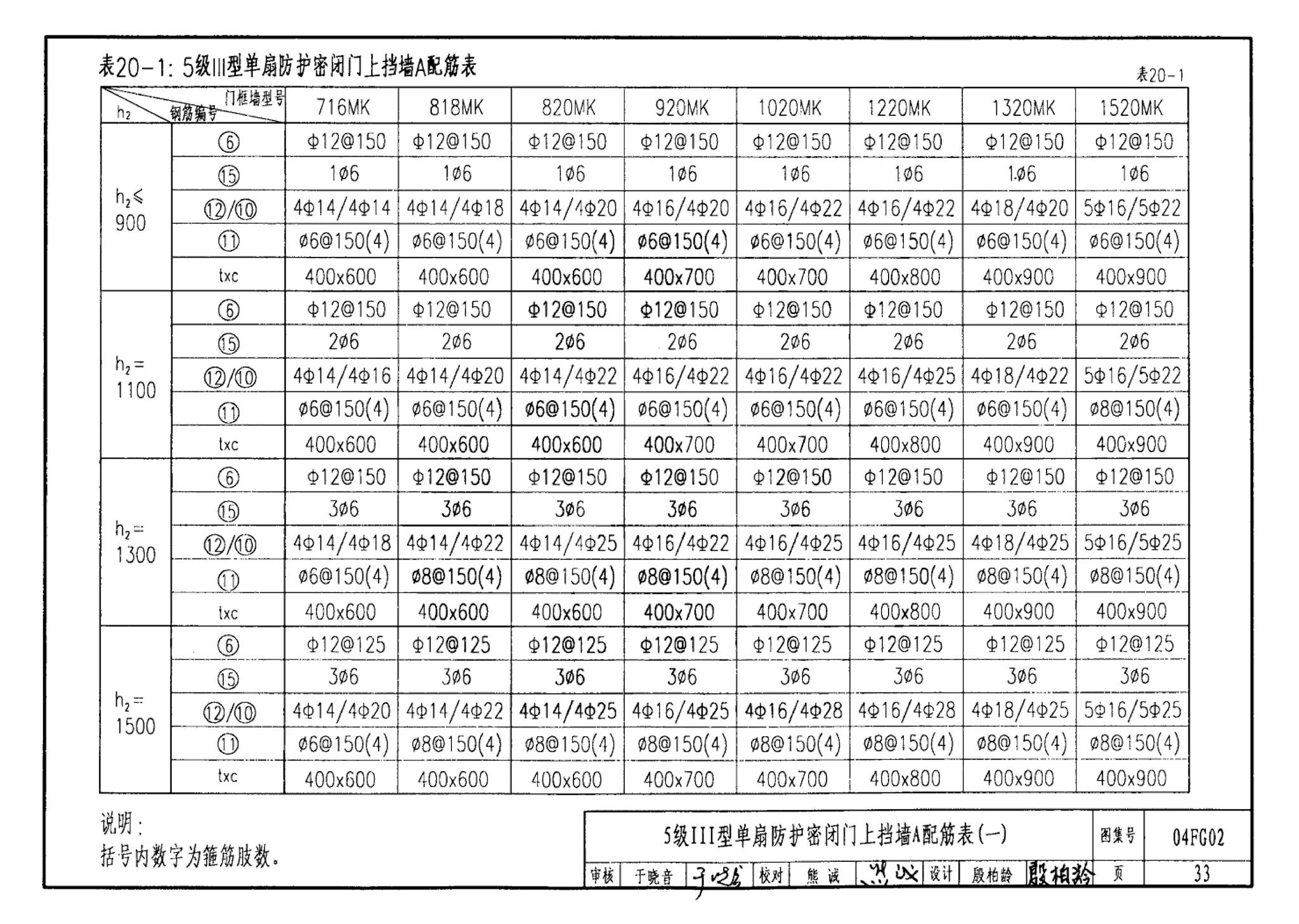 FG01～03(2004年合订本)--防空地下室结构设计(2004年合订本)