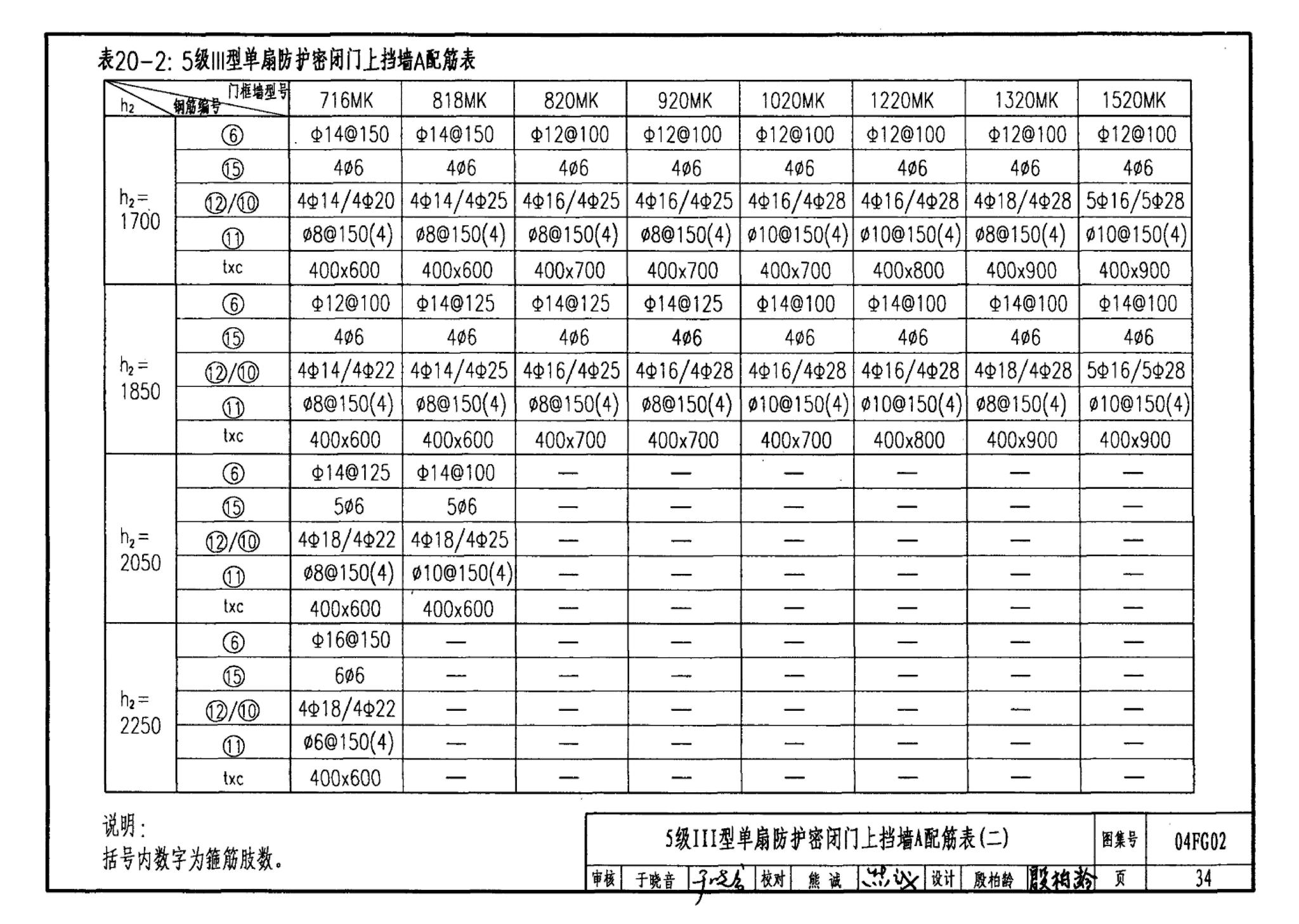 FG01～03(2004年合订本)--防空地下室结构设计(2004年合订本)