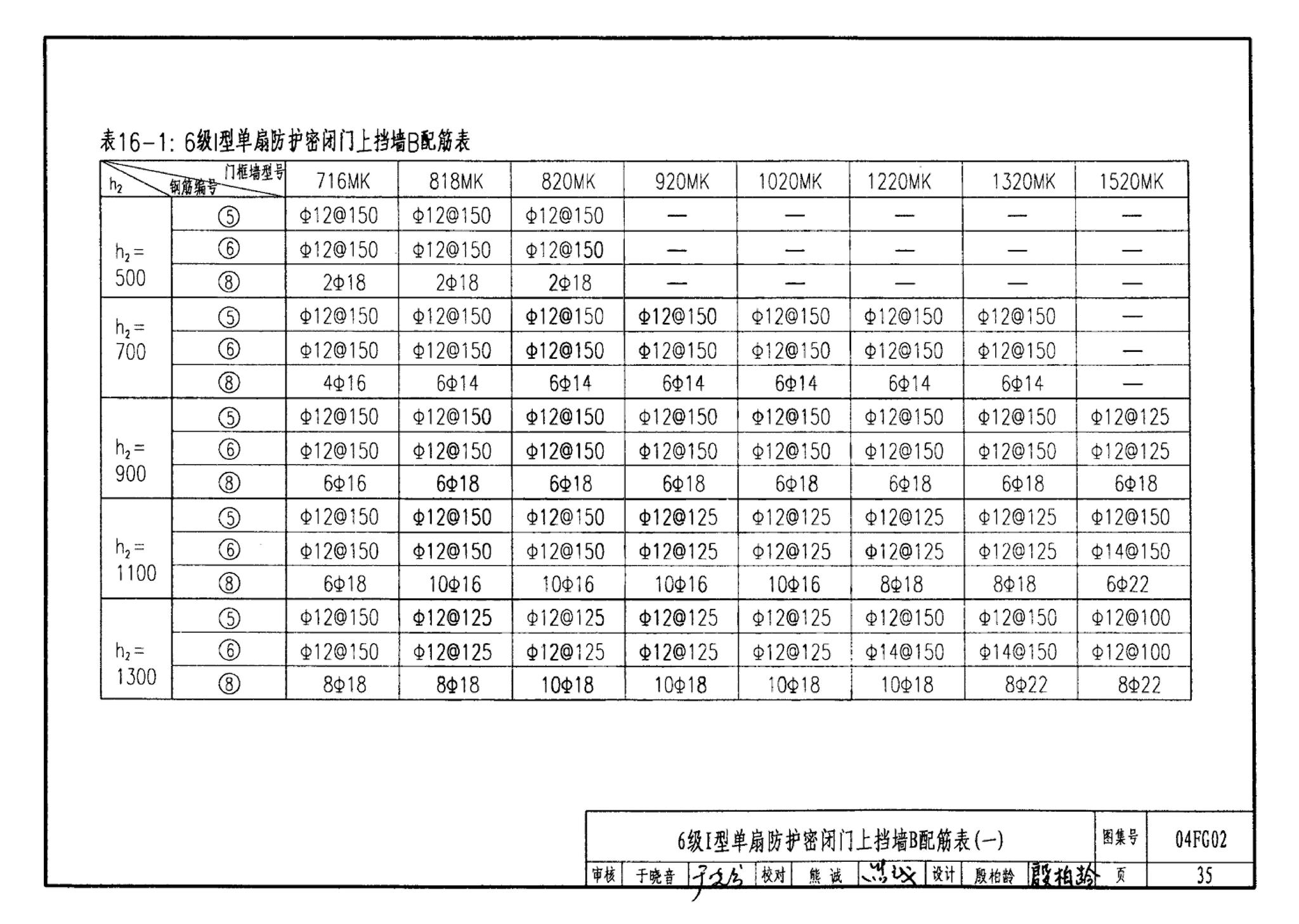 FG01～03(2004年合订本)--防空地下室结构设计(2004年合订本)