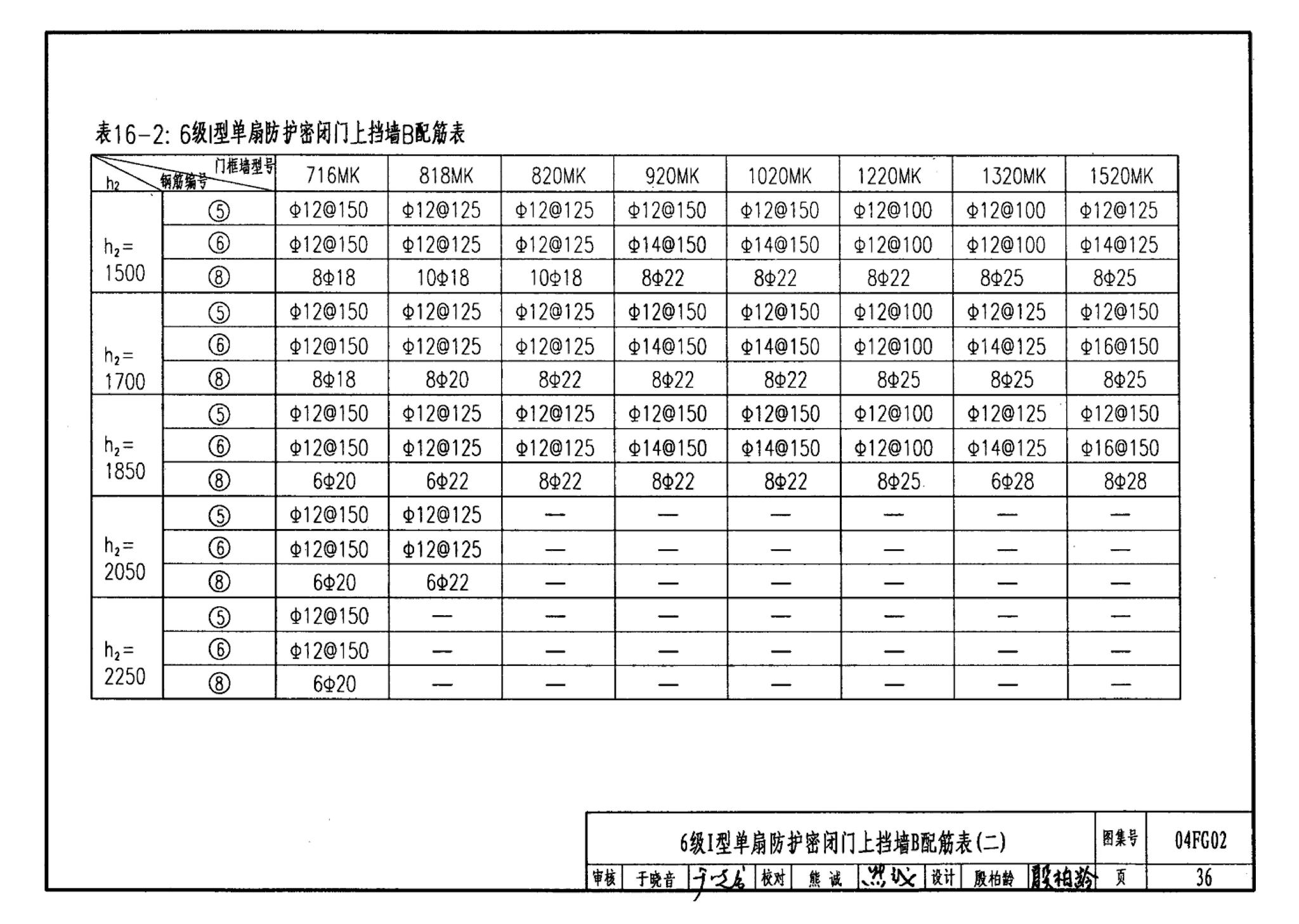 FG01～03(2004年合订本)--防空地下室结构设计(2004年合订本)