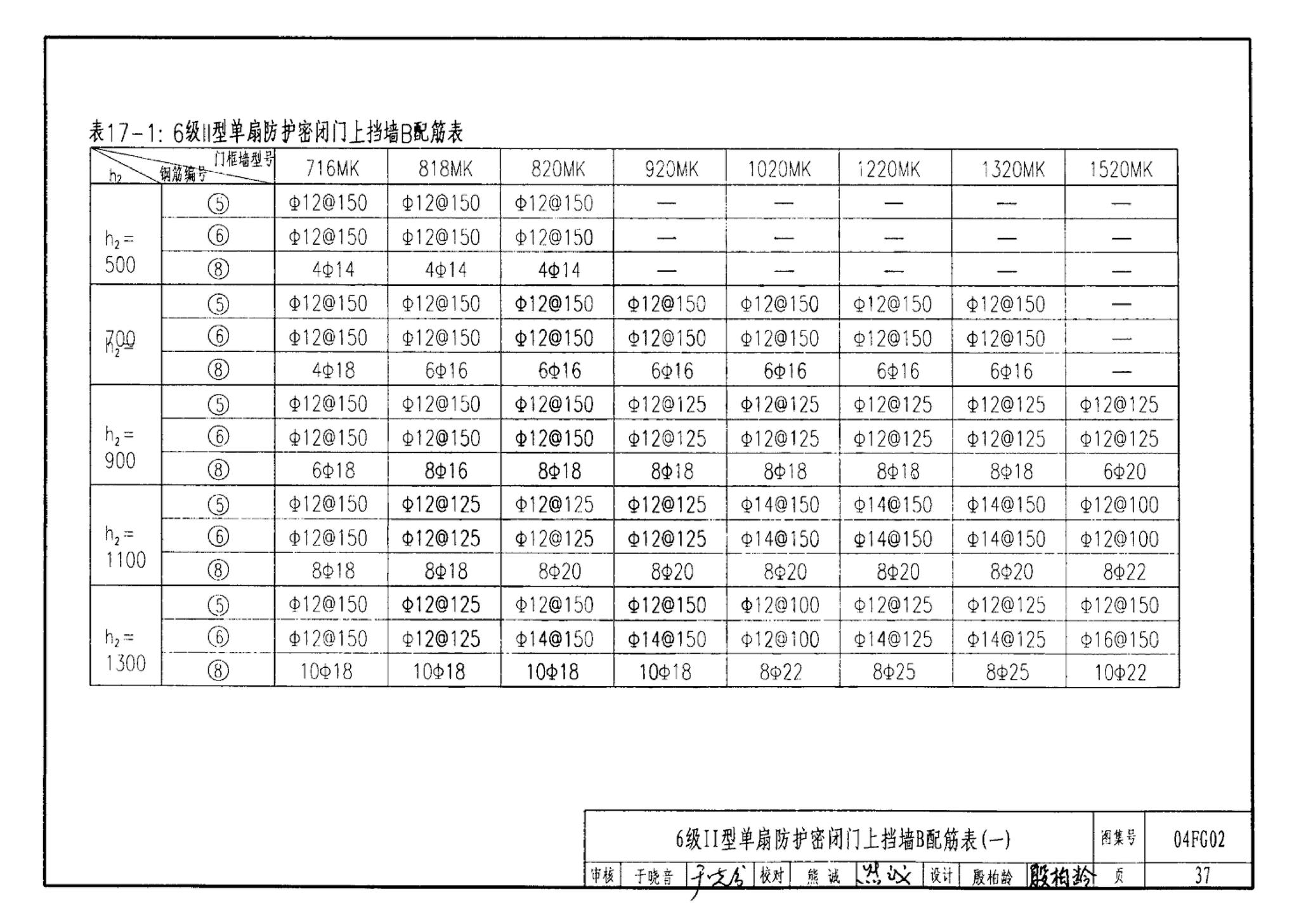 FG01～03(2004年合订本)--防空地下室结构设计(2004年合订本)