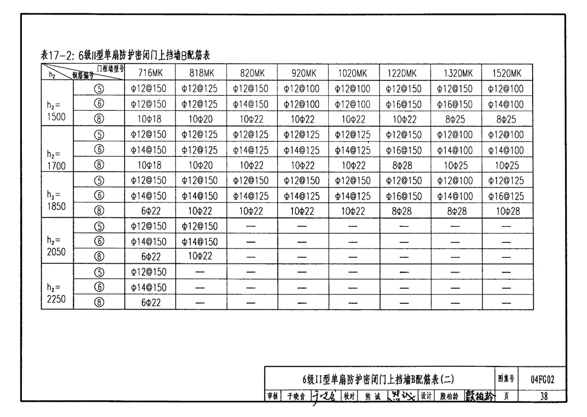 FG01～03(2004年合订本)--防空地下室结构设计(2004年合订本)