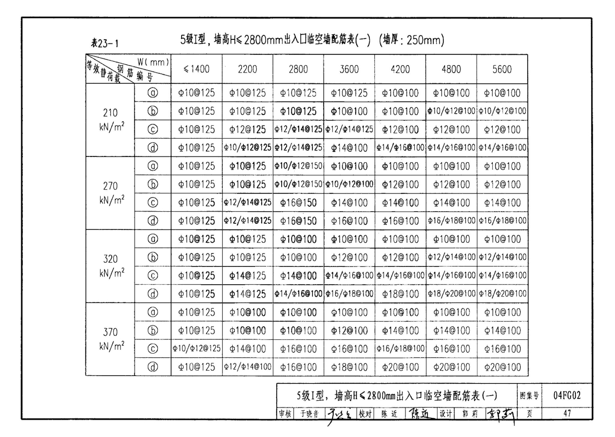 FG01～03(2004年合订本)--防空地下室结构设计(2004年合订本)