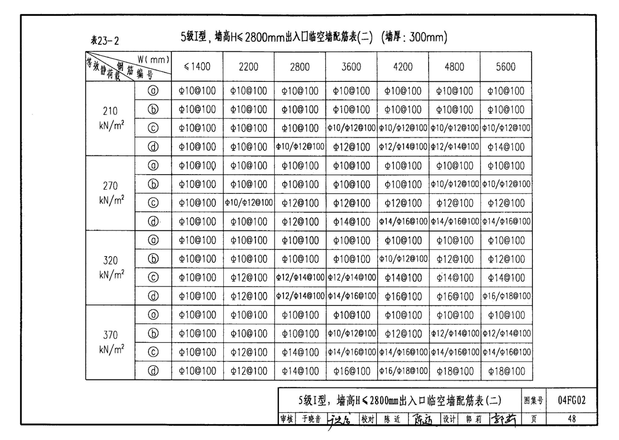 FG01～03(2004年合订本)--防空地下室结构设计(2004年合订本)