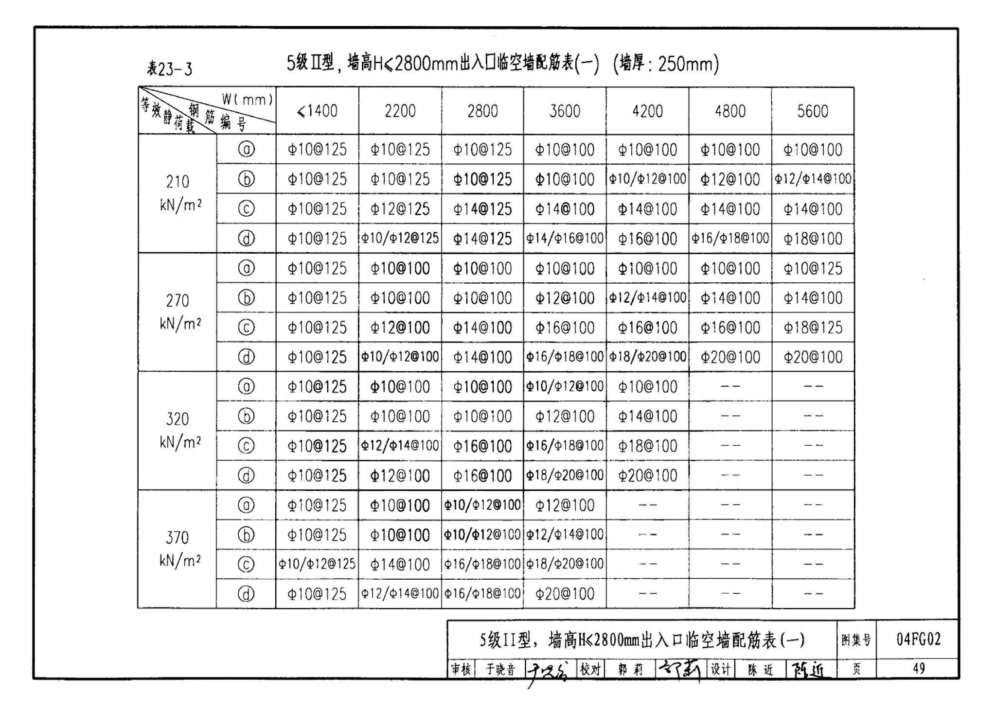 FG01～03(2004年合订本)--防空地下室结构设计(2004年合订本)