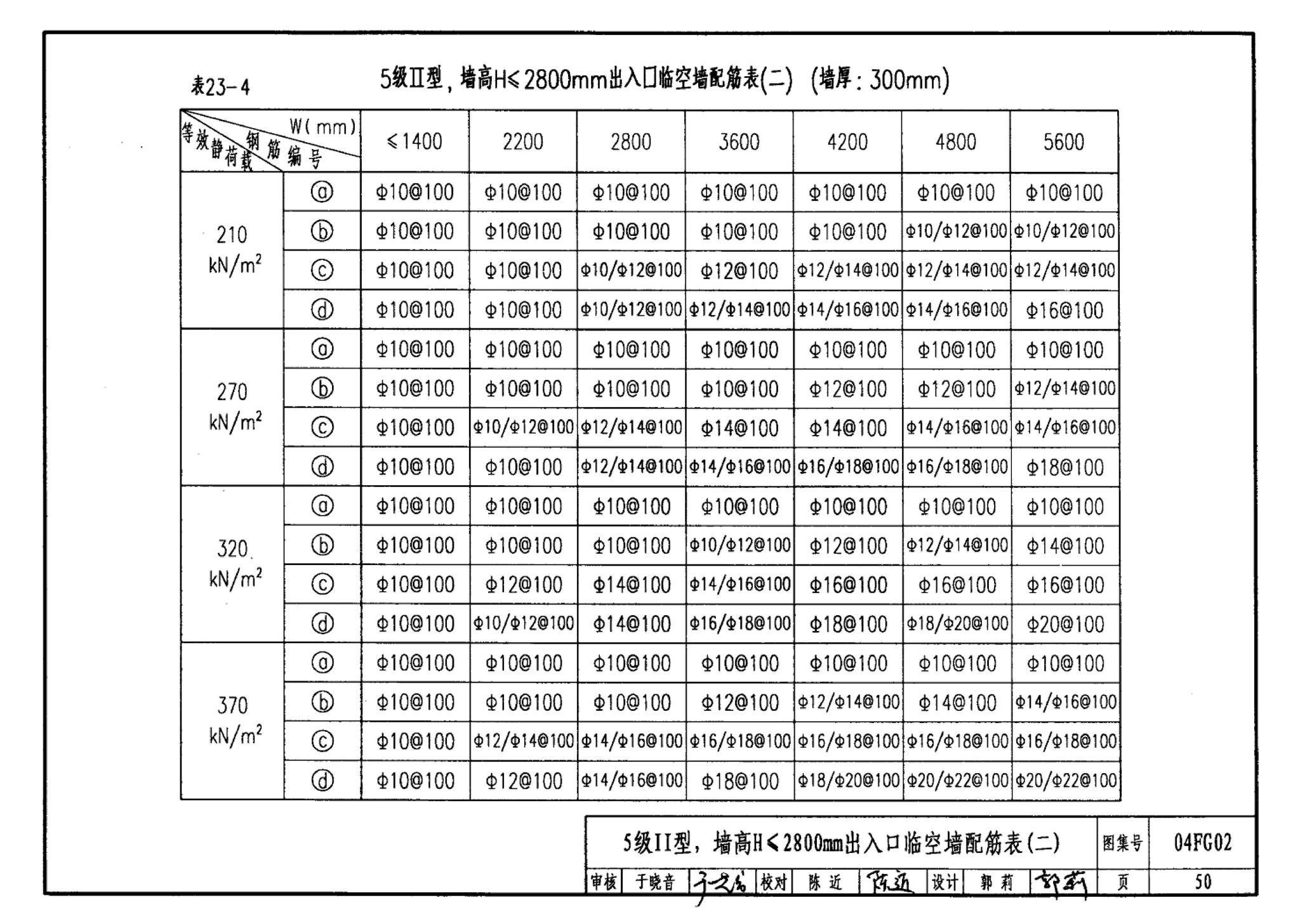 FG01～03(2004年合订本)--防空地下室结构设计(2004年合订本)