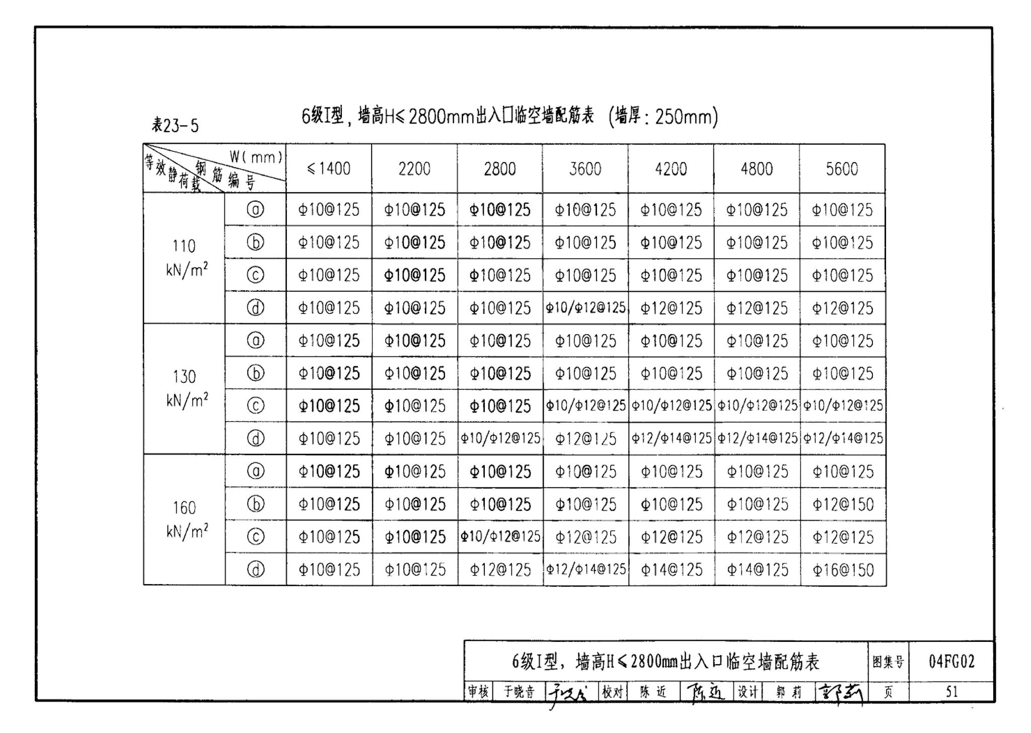 FG01～03(2004年合订本)--防空地下室结构设计(2004年合订本)