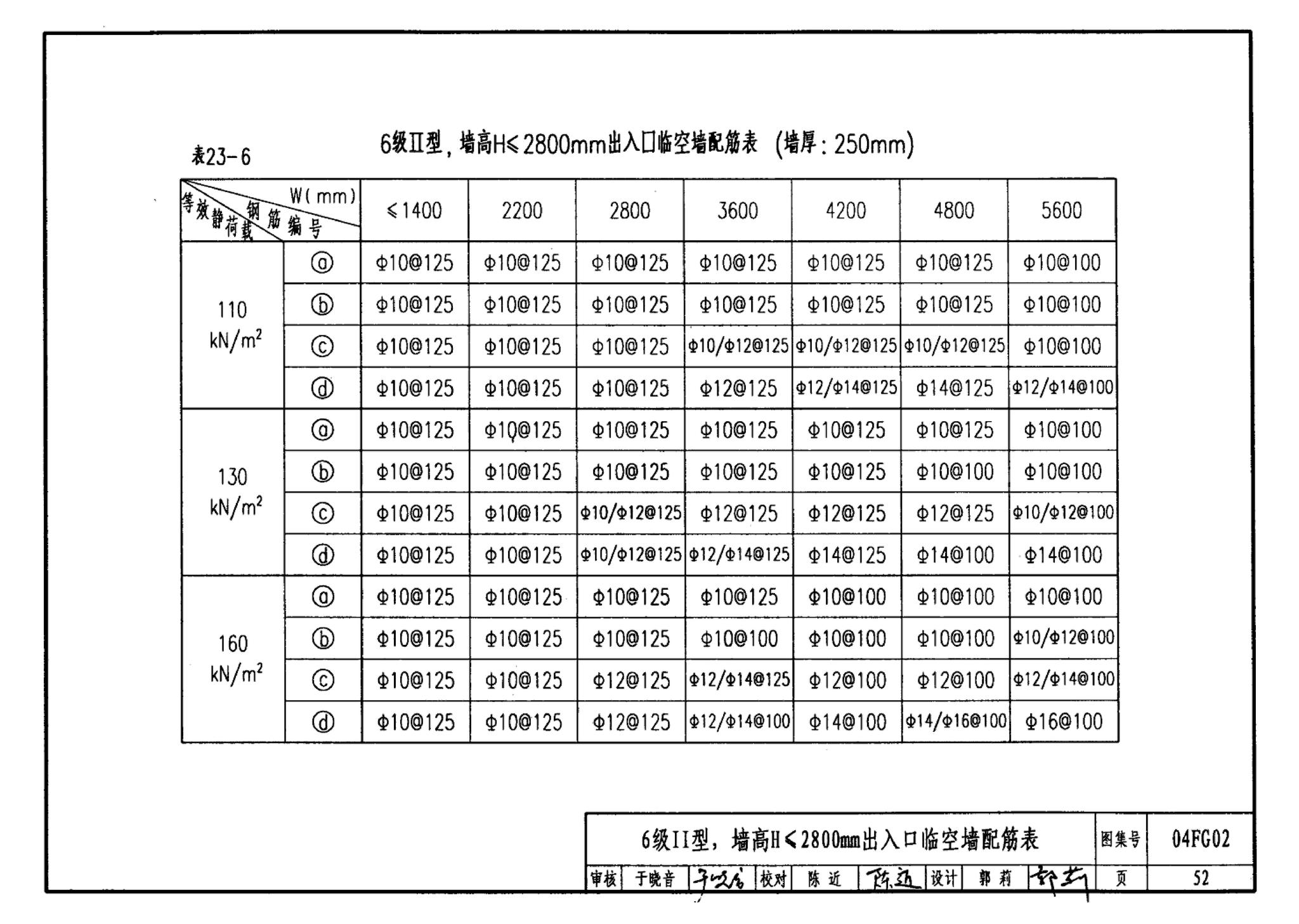 FG01～03(2004年合订本)--防空地下室结构设计(2004年合订本)