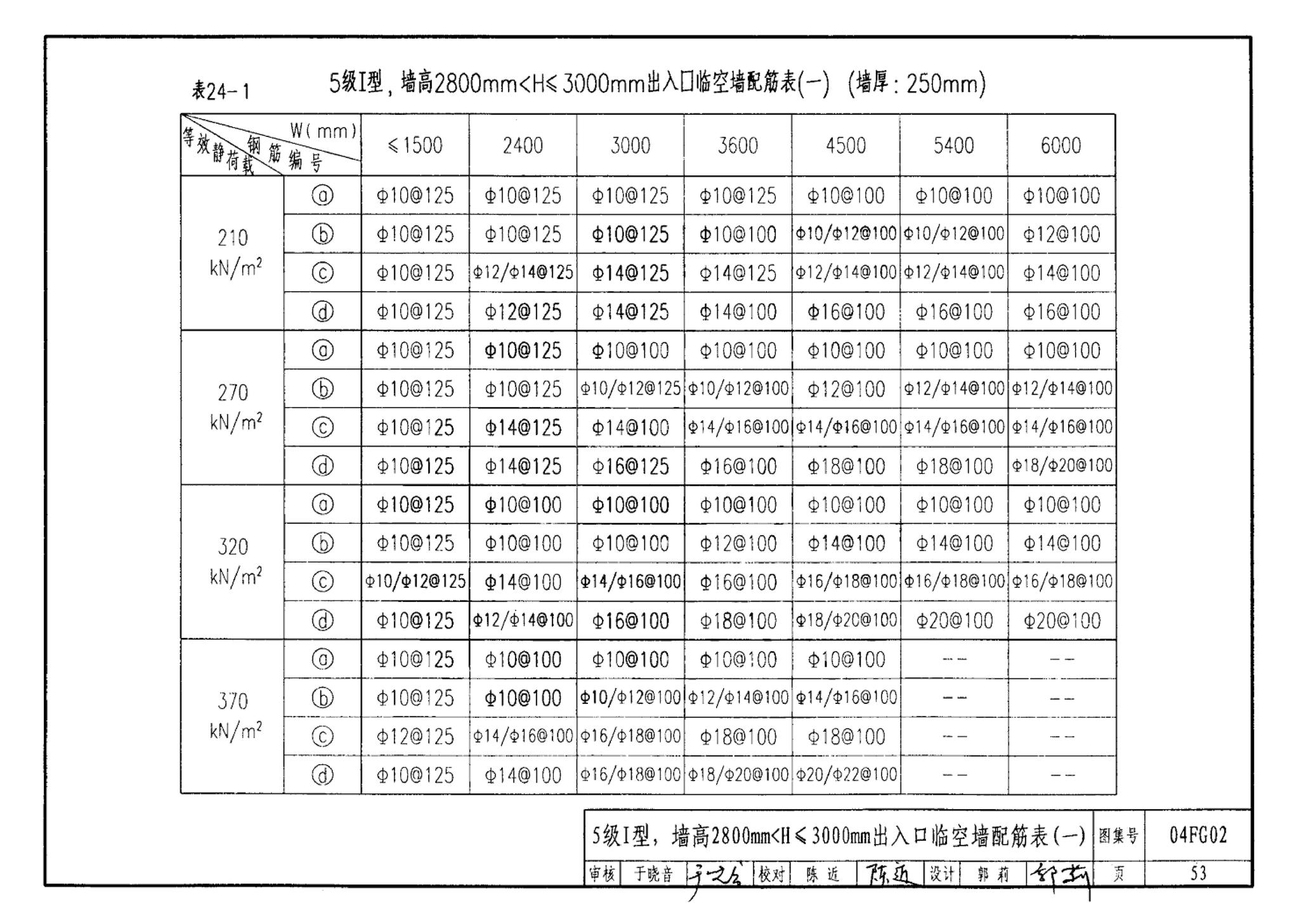 FG01～03(2004年合订本)--防空地下室结构设计(2004年合订本)