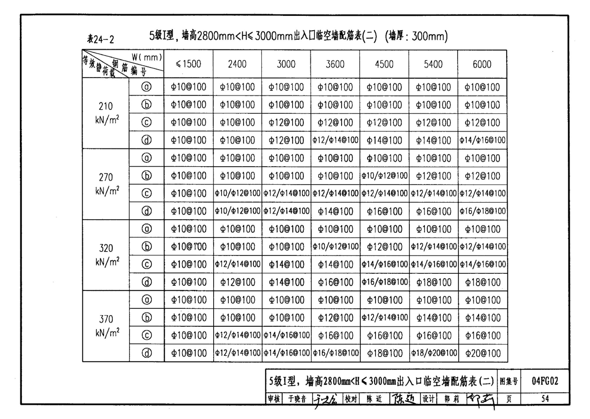 FG01～03(2004年合订本)--防空地下室结构设计(2004年合订本)