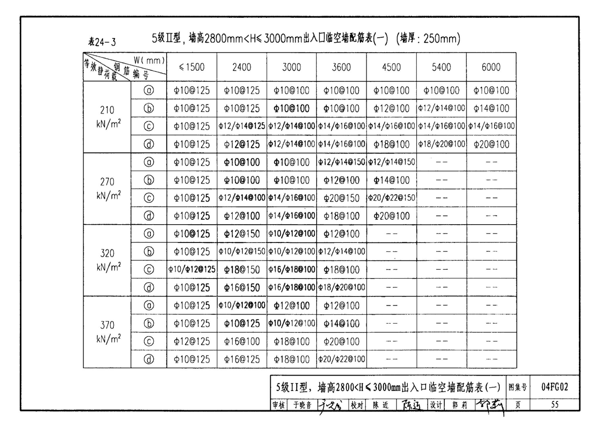 FG01～03(2004年合订本)--防空地下室结构设计(2004年合订本)