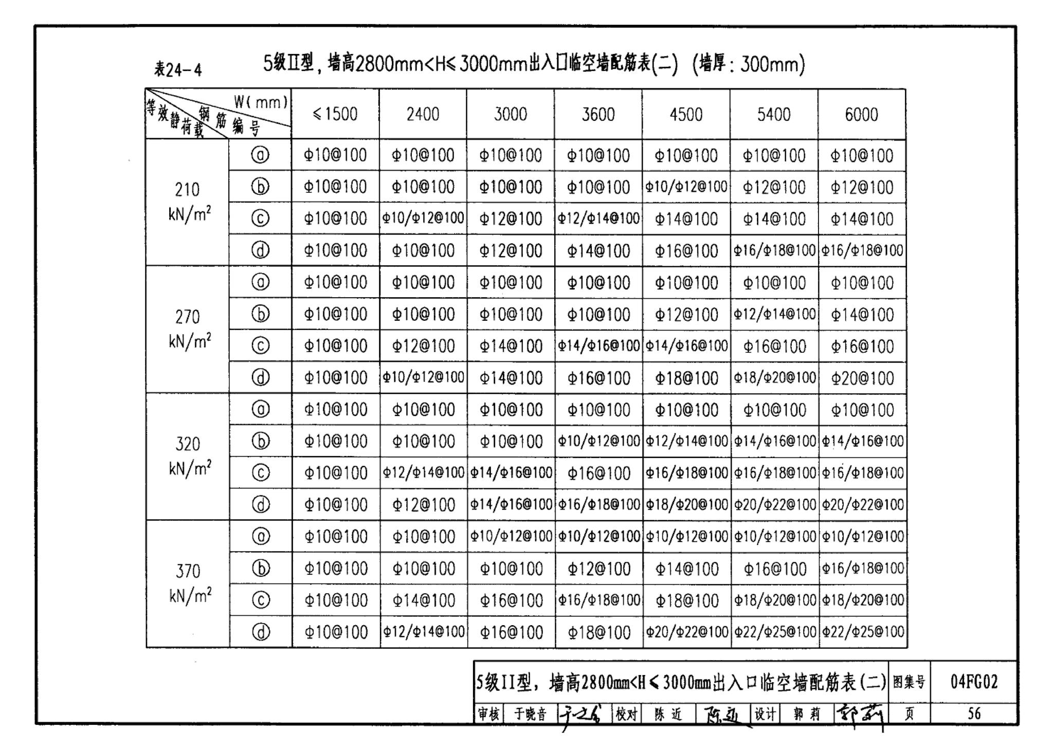 FG01～03(2004年合订本)--防空地下室结构设计(2004年合订本)