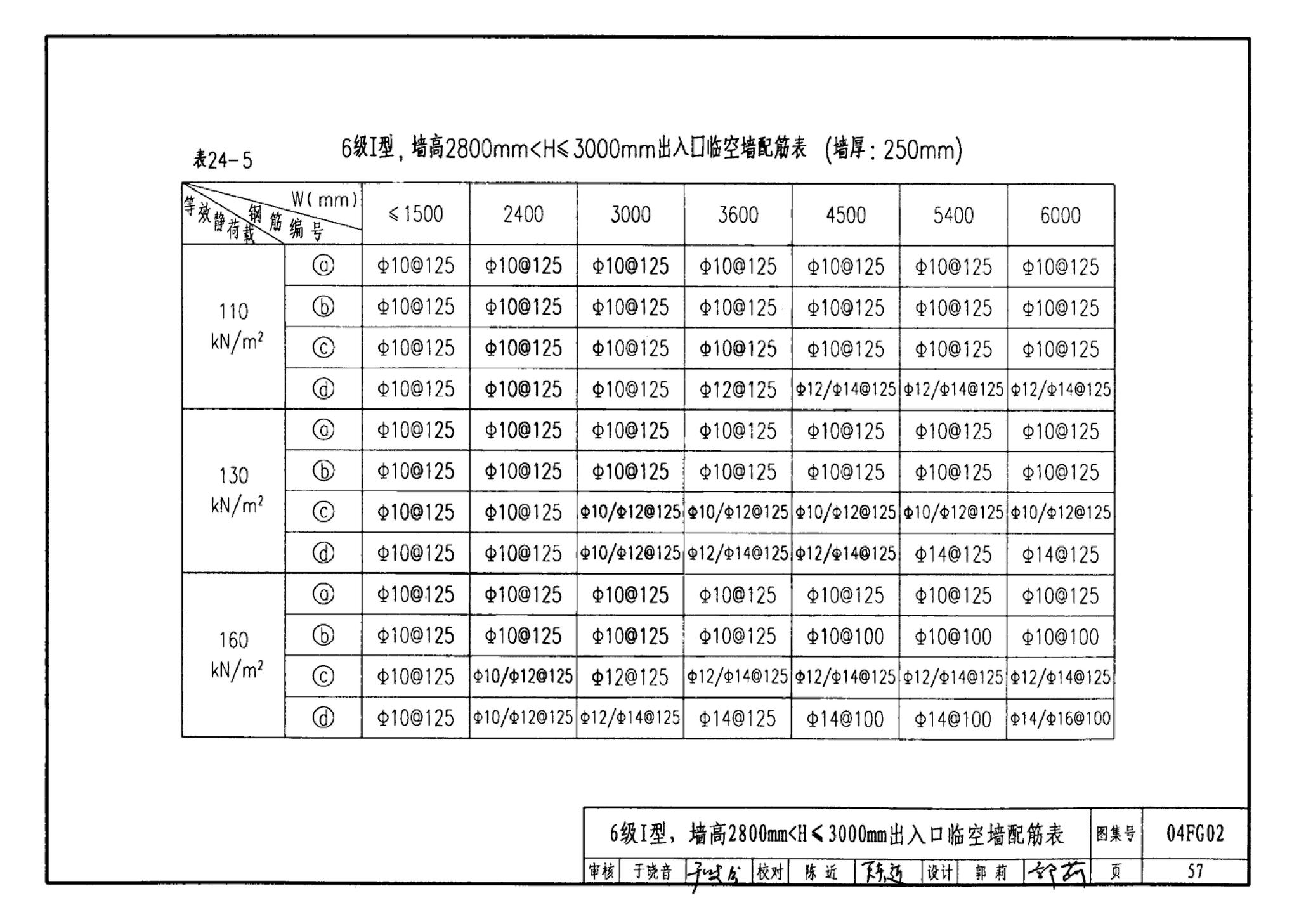 FG01～03(2004年合订本)--防空地下室结构设计(2004年合订本)