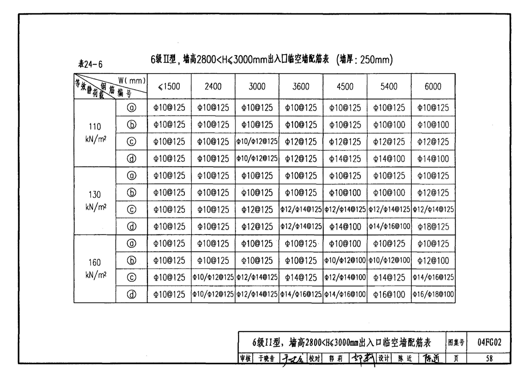 FG01～03(2004年合订本)--防空地下室结构设计(2004年合订本)