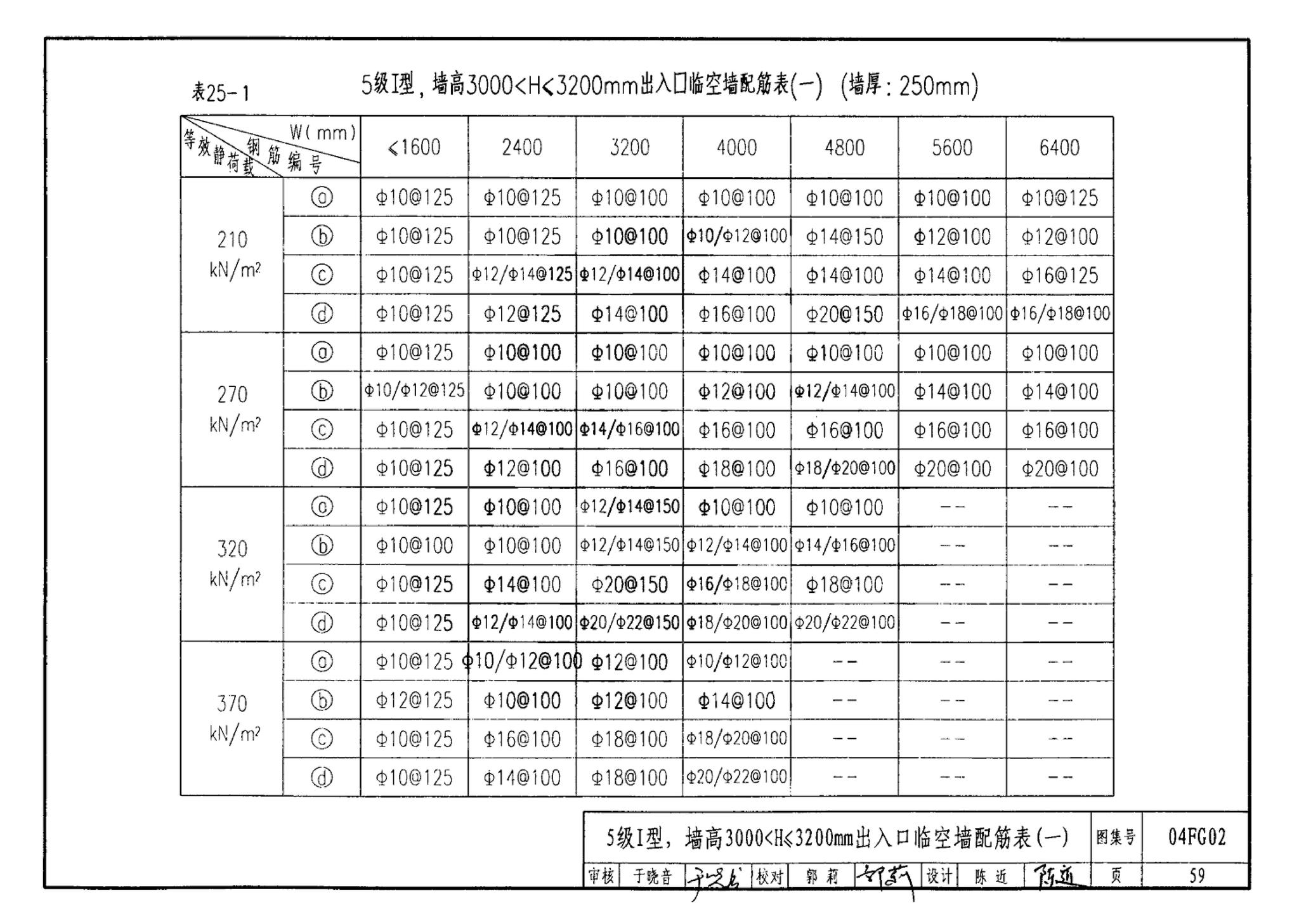 FG01～03(2004年合订本)--防空地下室结构设计(2004年合订本)