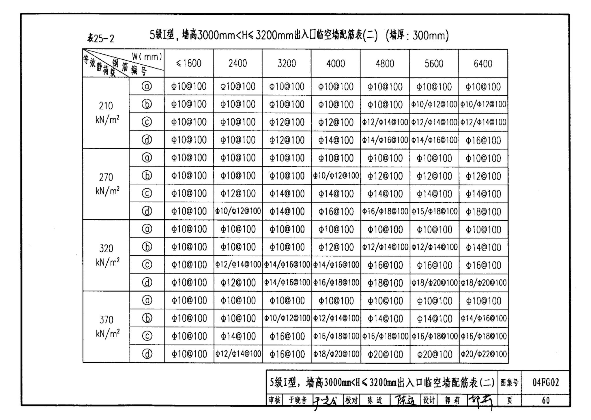 FG01～03(2004年合订本)--防空地下室结构设计(2004年合订本)