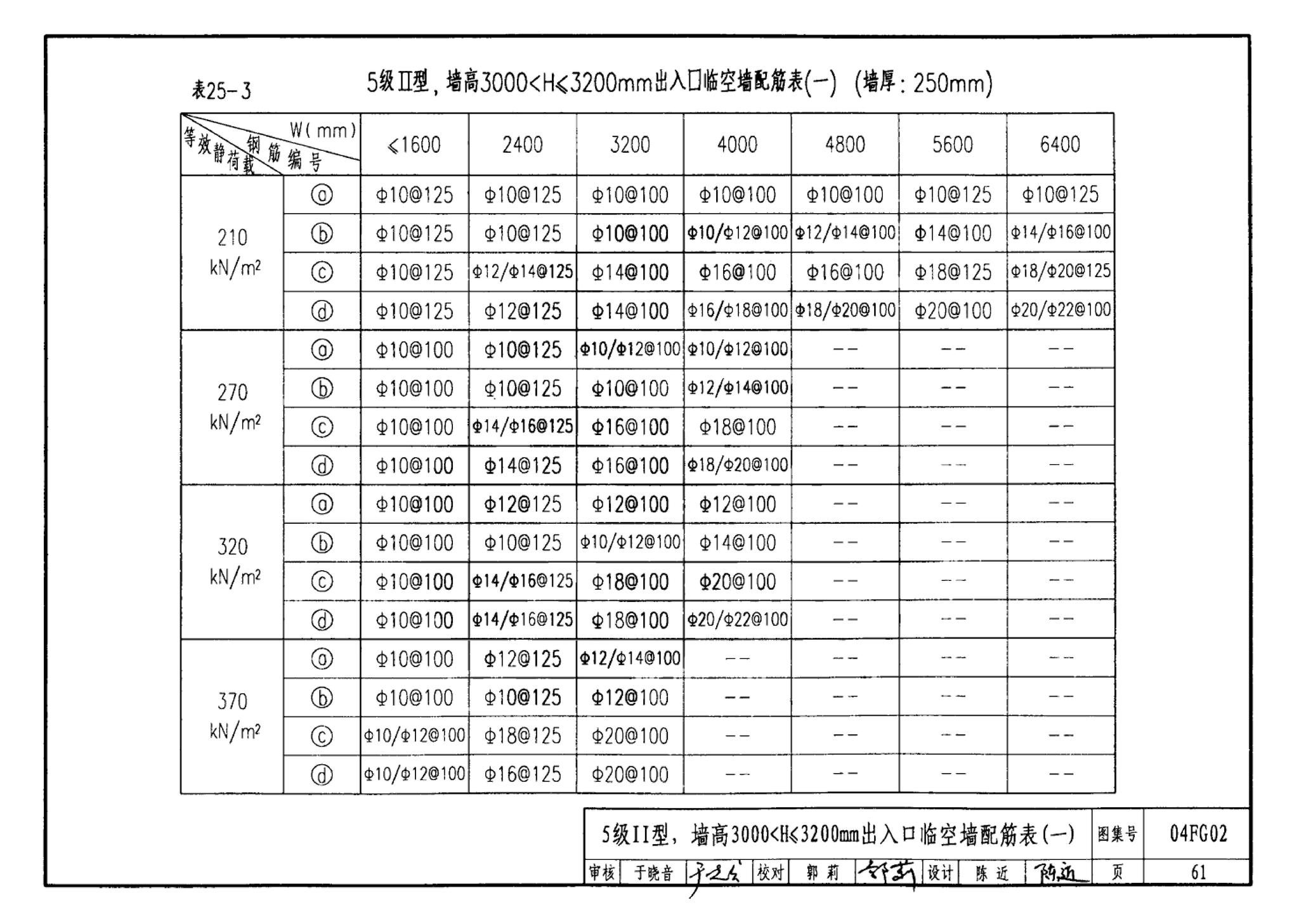 FG01～03(2004年合订本)--防空地下室结构设计(2004年合订本)