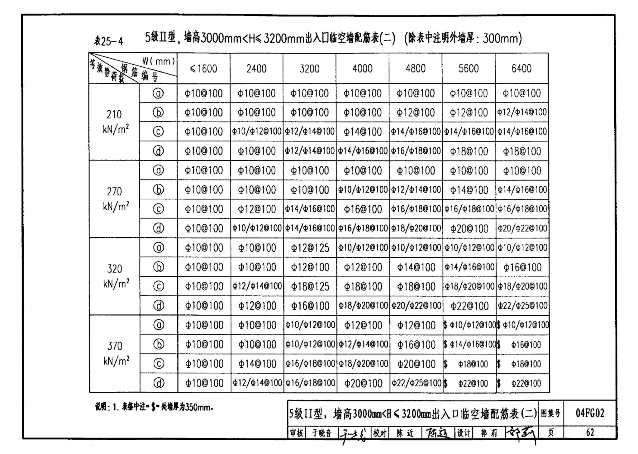 FG01～03(2004年合订本)--防空地下室结构设计(2004年合订本)