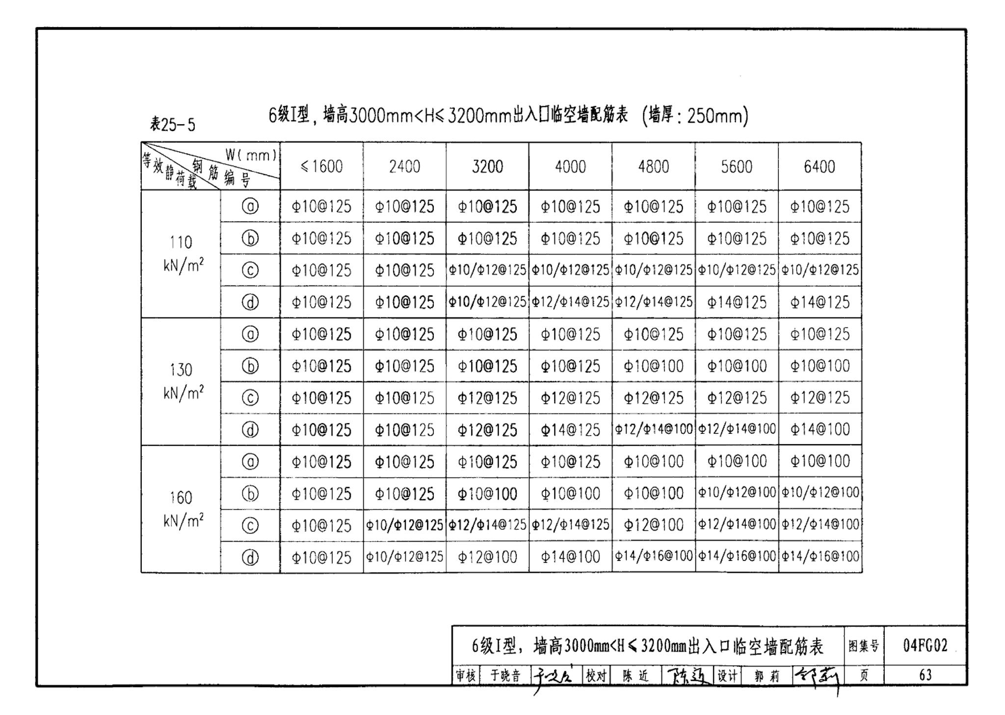 FG01～03(2004年合订本)--防空地下室结构设计(2004年合订本)