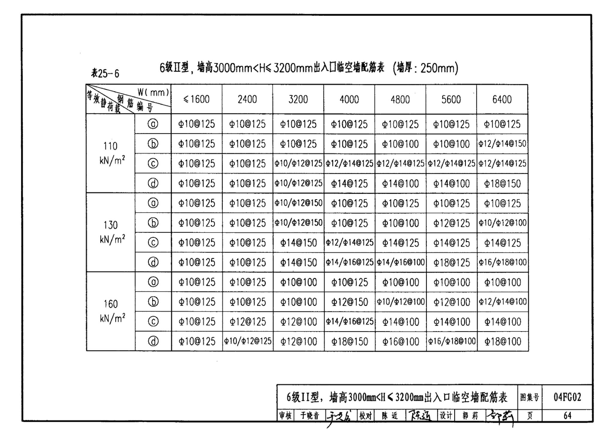 FG01～03(2004年合订本)--防空地下室结构设计(2004年合订本)