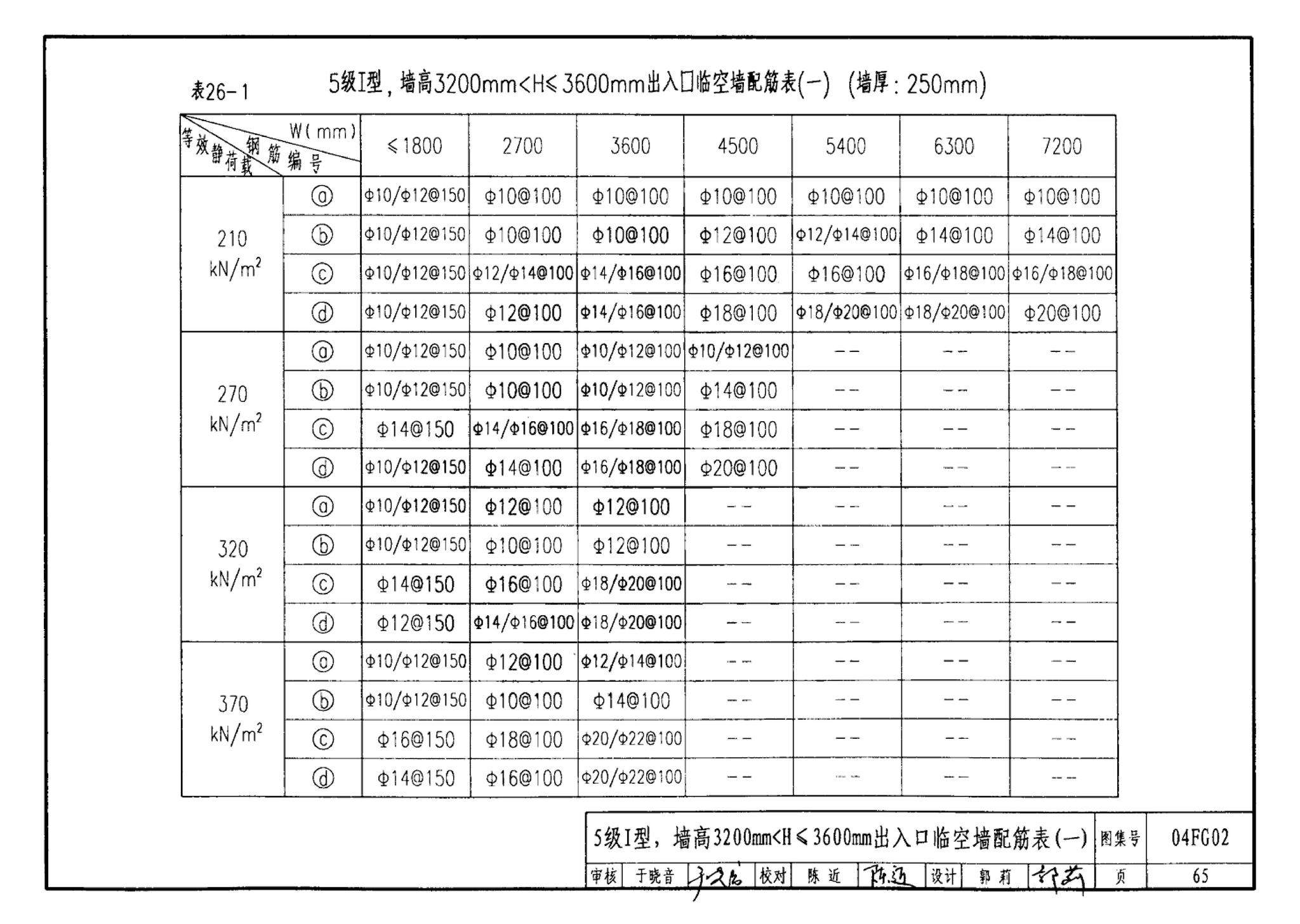 FG01～03(2004年合订本)--防空地下室结构设计(2004年合订本)