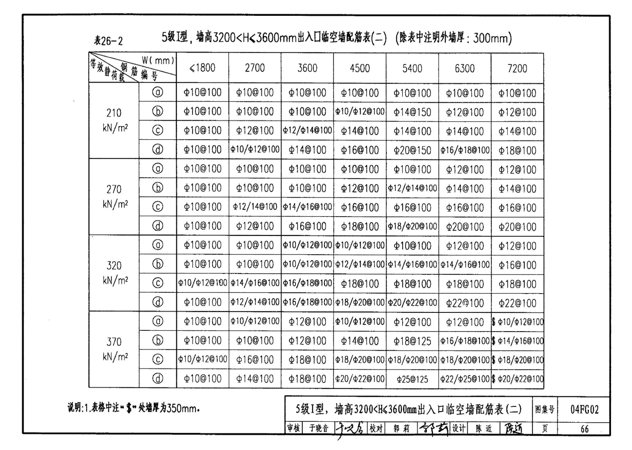 FG01～03(2004年合订本)--防空地下室结构设计(2004年合订本)