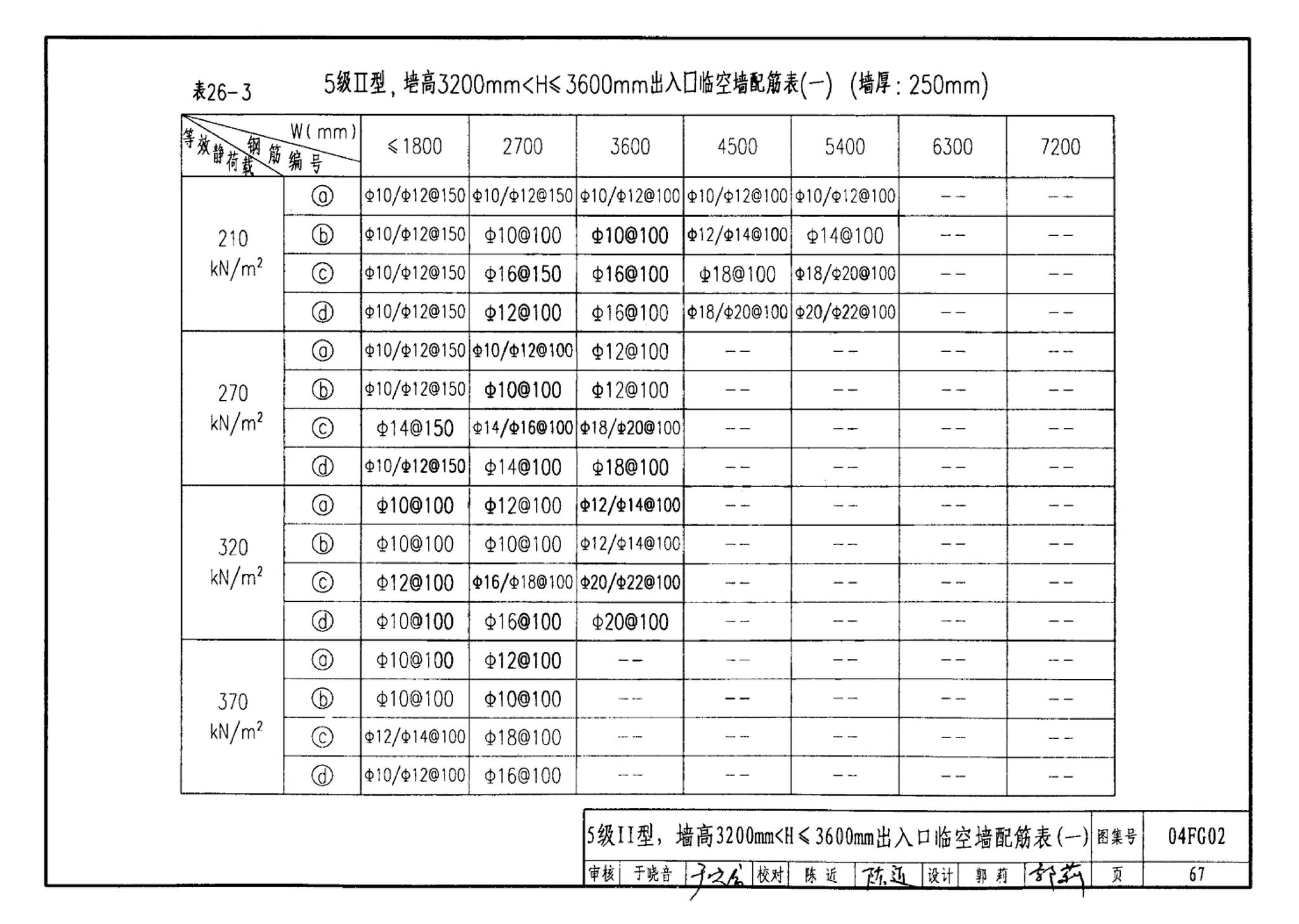 FG01～03(2004年合订本)--防空地下室结构设计(2004年合订本)