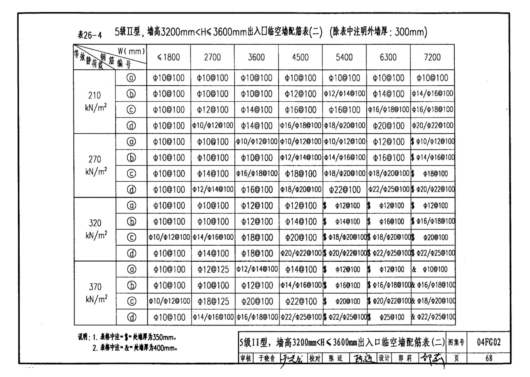 FG01～03(2004年合订本)--防空地下室结构设计(2004年合订本)