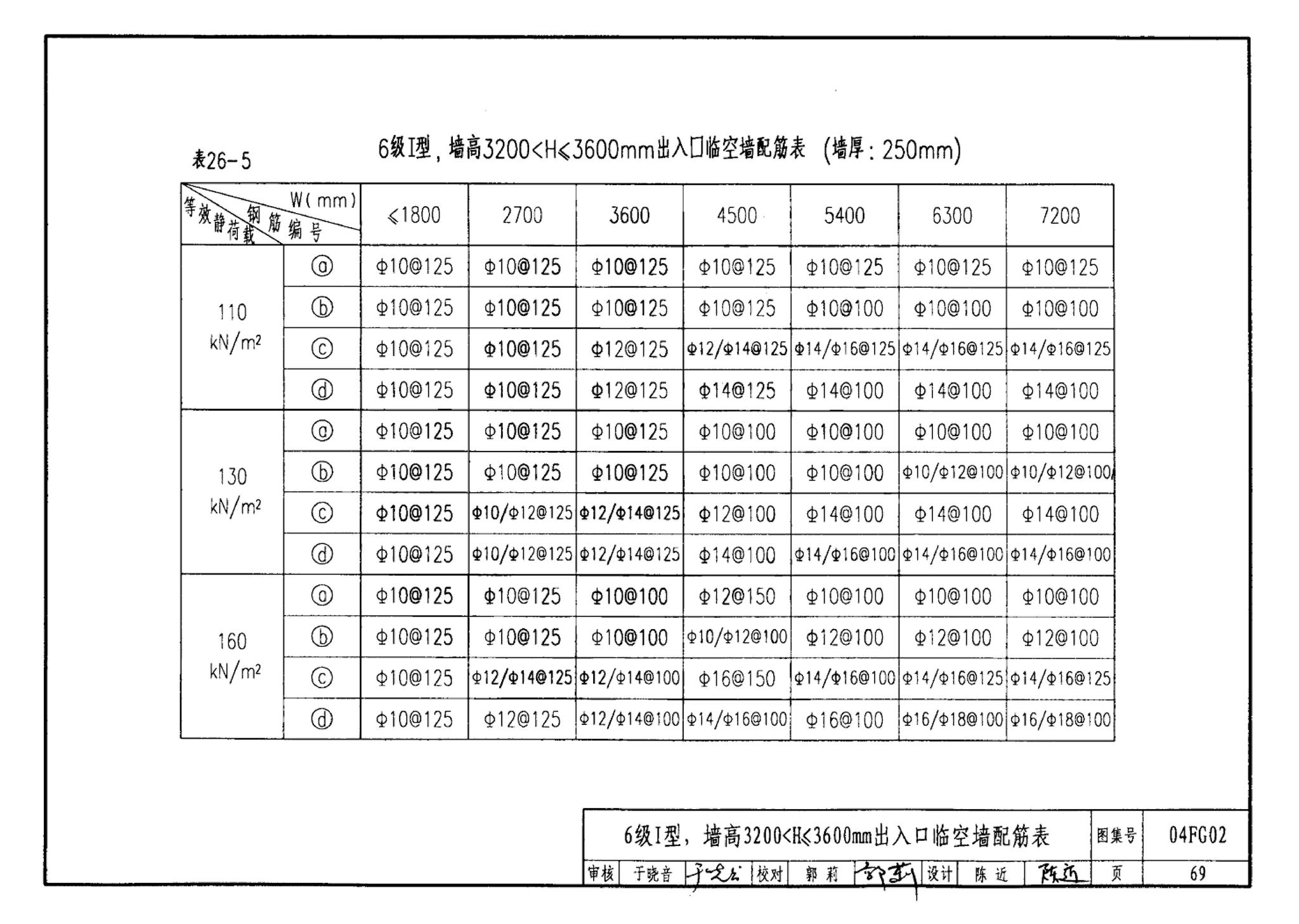 FG01～03(2004年合订本)--防空地下室结构设计(2004年合订本)