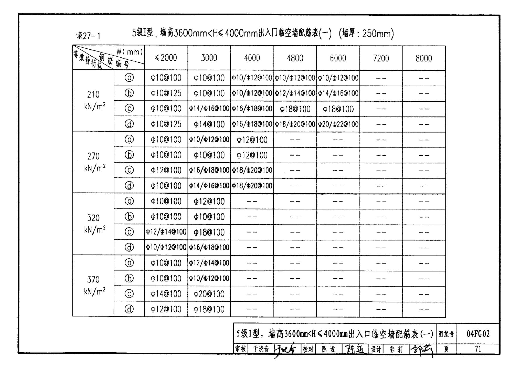 FG01～03(2004年合订本)--防空地下室结构设计(2004年合订本)