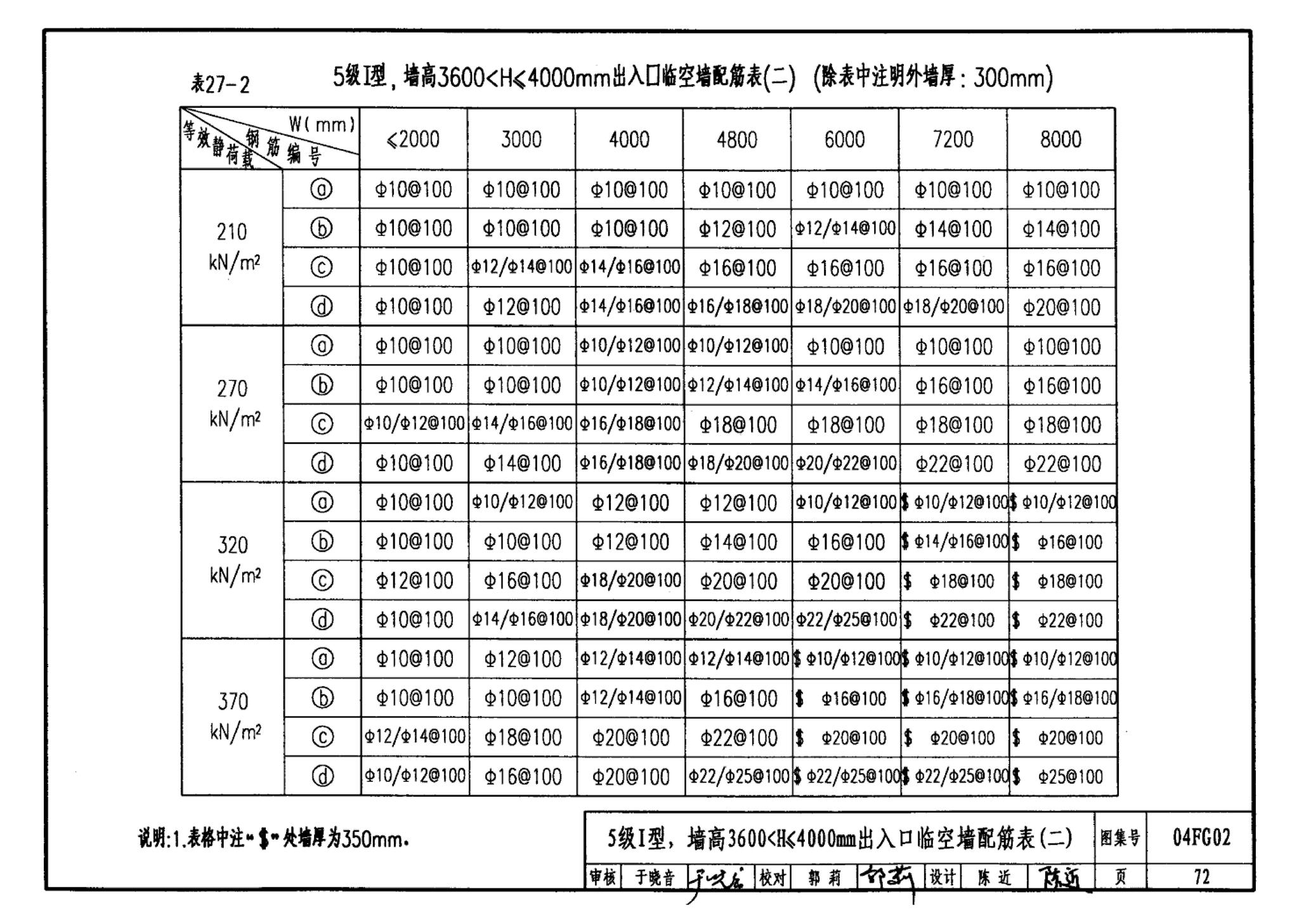 FG01～03(2004年合订本)--防空地下室结构设计(2004年合订本)