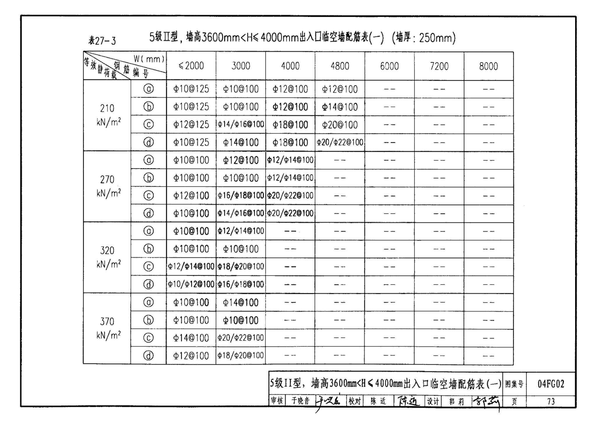 FG01～03(2004年合订本)--防空地下室结构设计(2004年合订本)