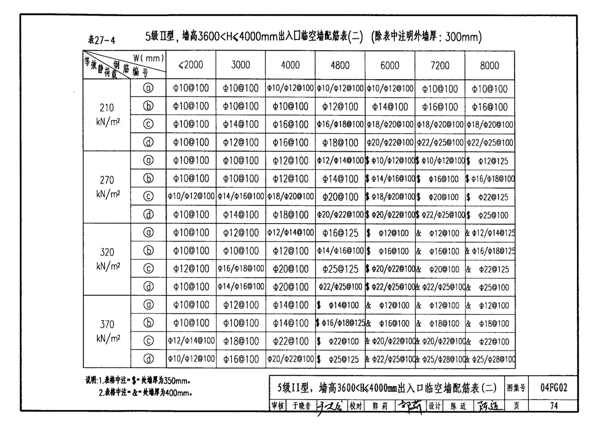 FG01～03(2004年合订本)--防空地下室结构设计(2004年合订本)