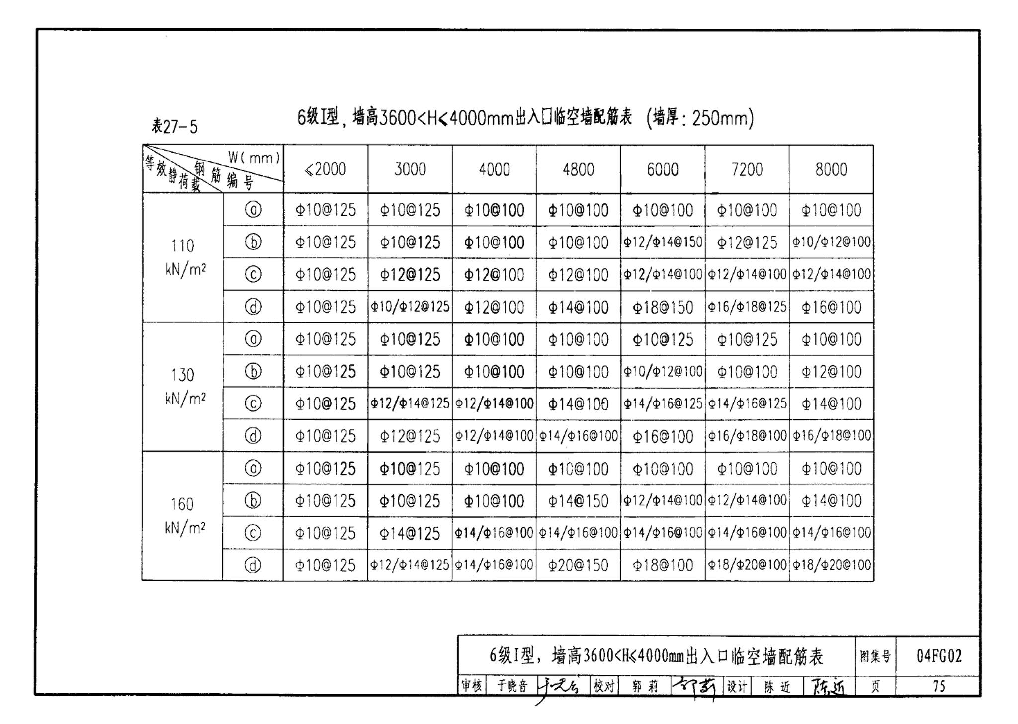 FG01～03(2004年合订本)--防空地下室结构设计(2004年合订本)