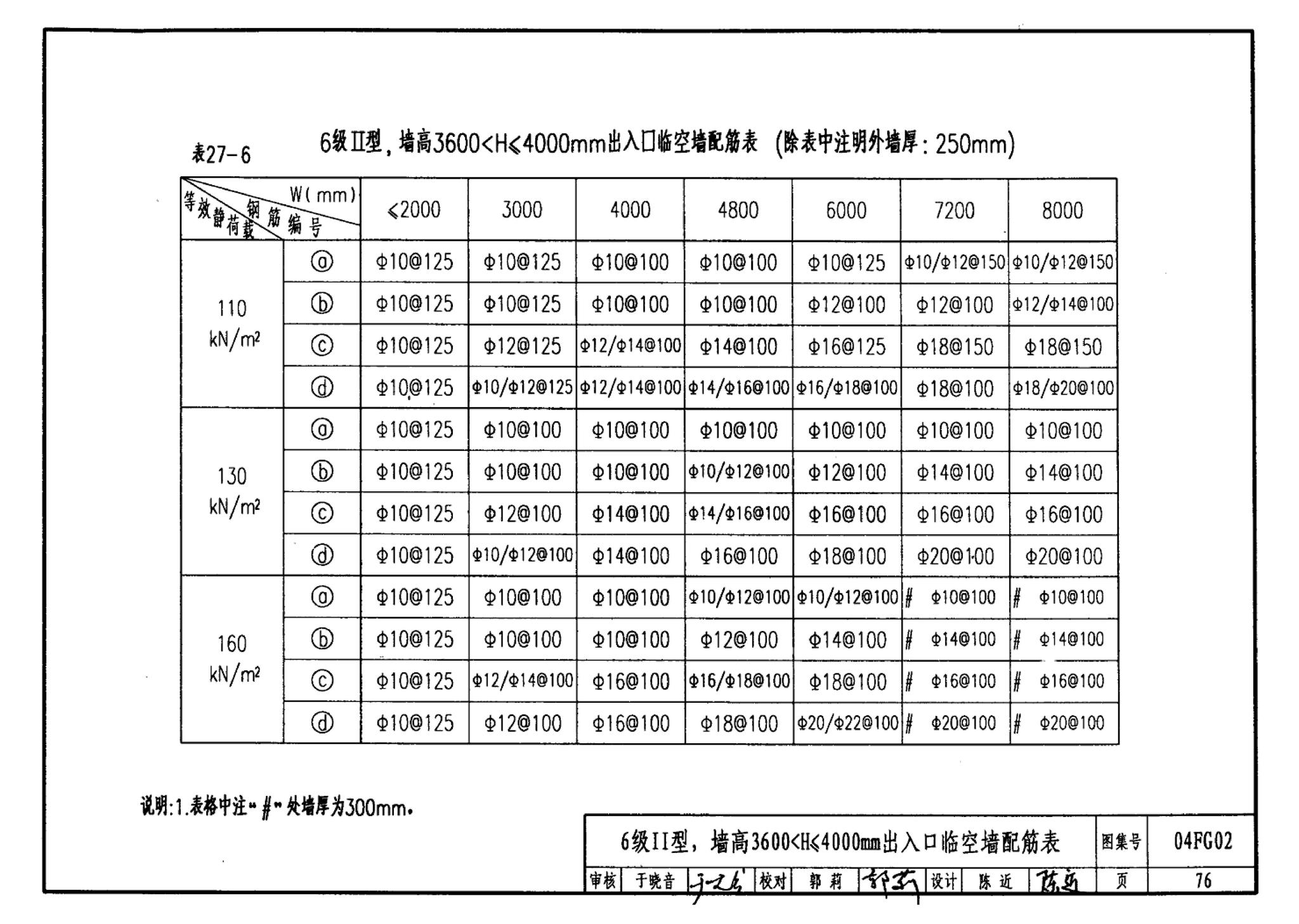 FG01～03(2004年合订本)--防空地下室结构设计(2004年合订本)