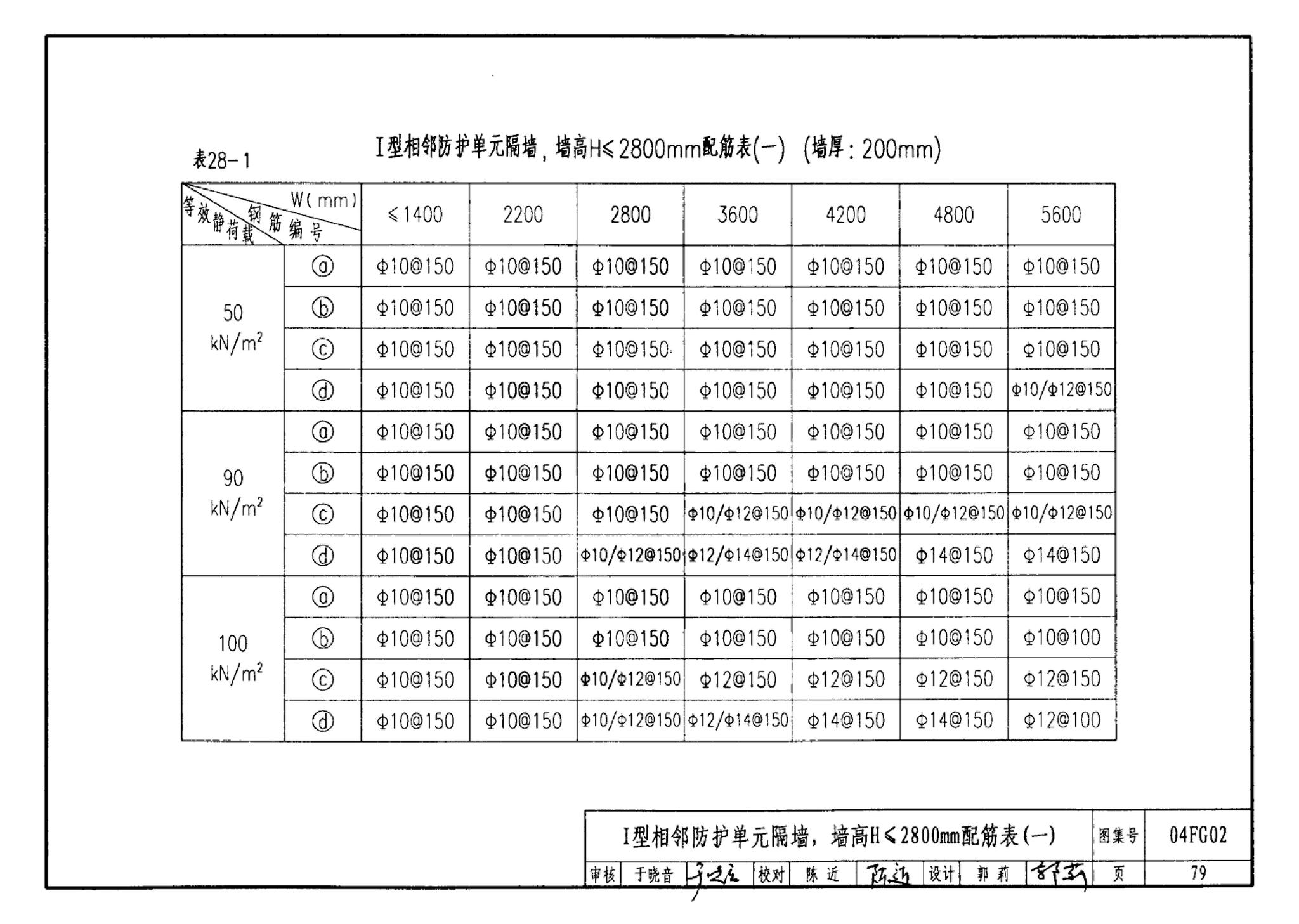 FG01～03(2004年合订本)--防空地下室结构设计(2004年合订本)