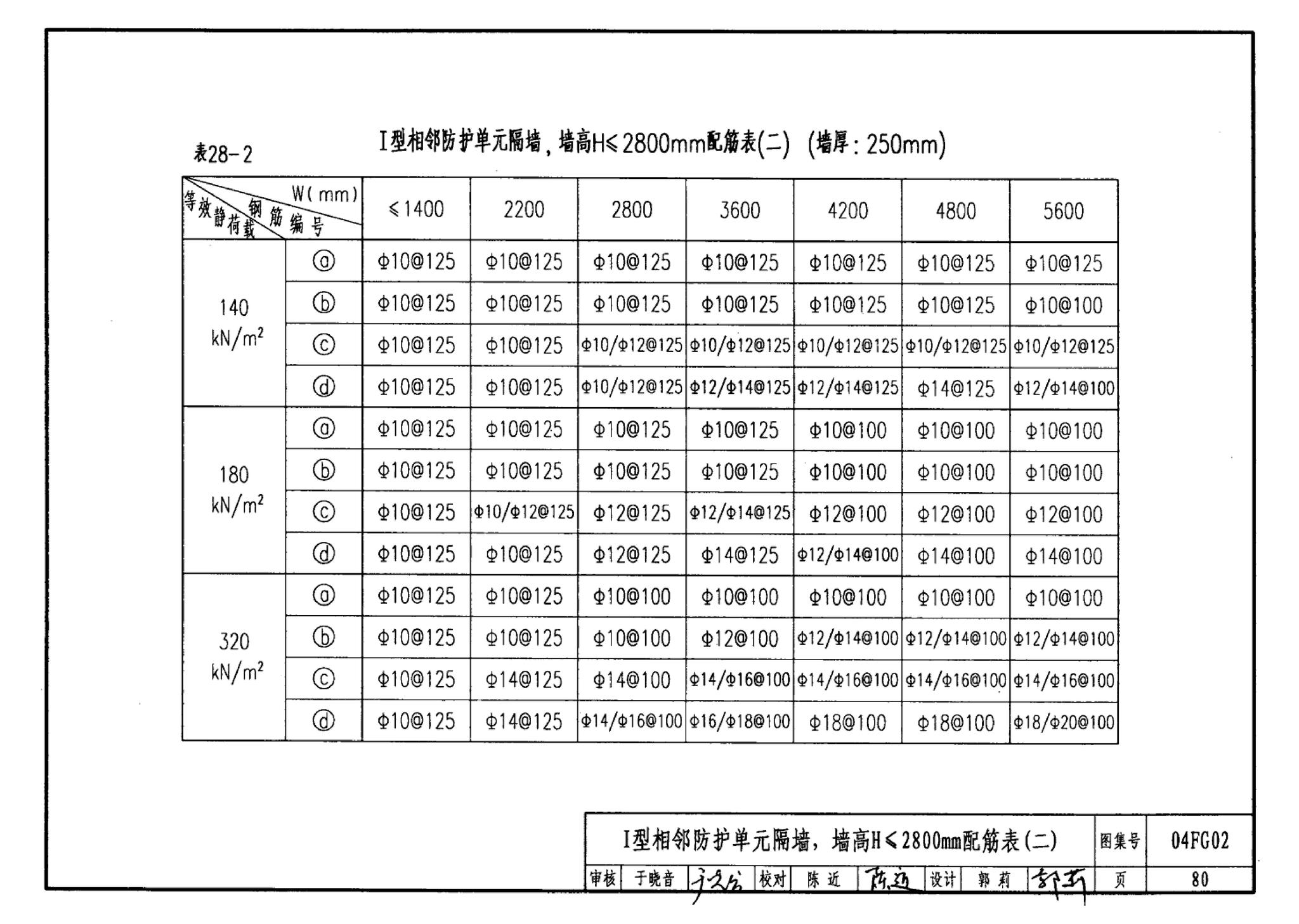 FG01～03(2004年合订本)--防空地下室结构设计(2004年合订本)