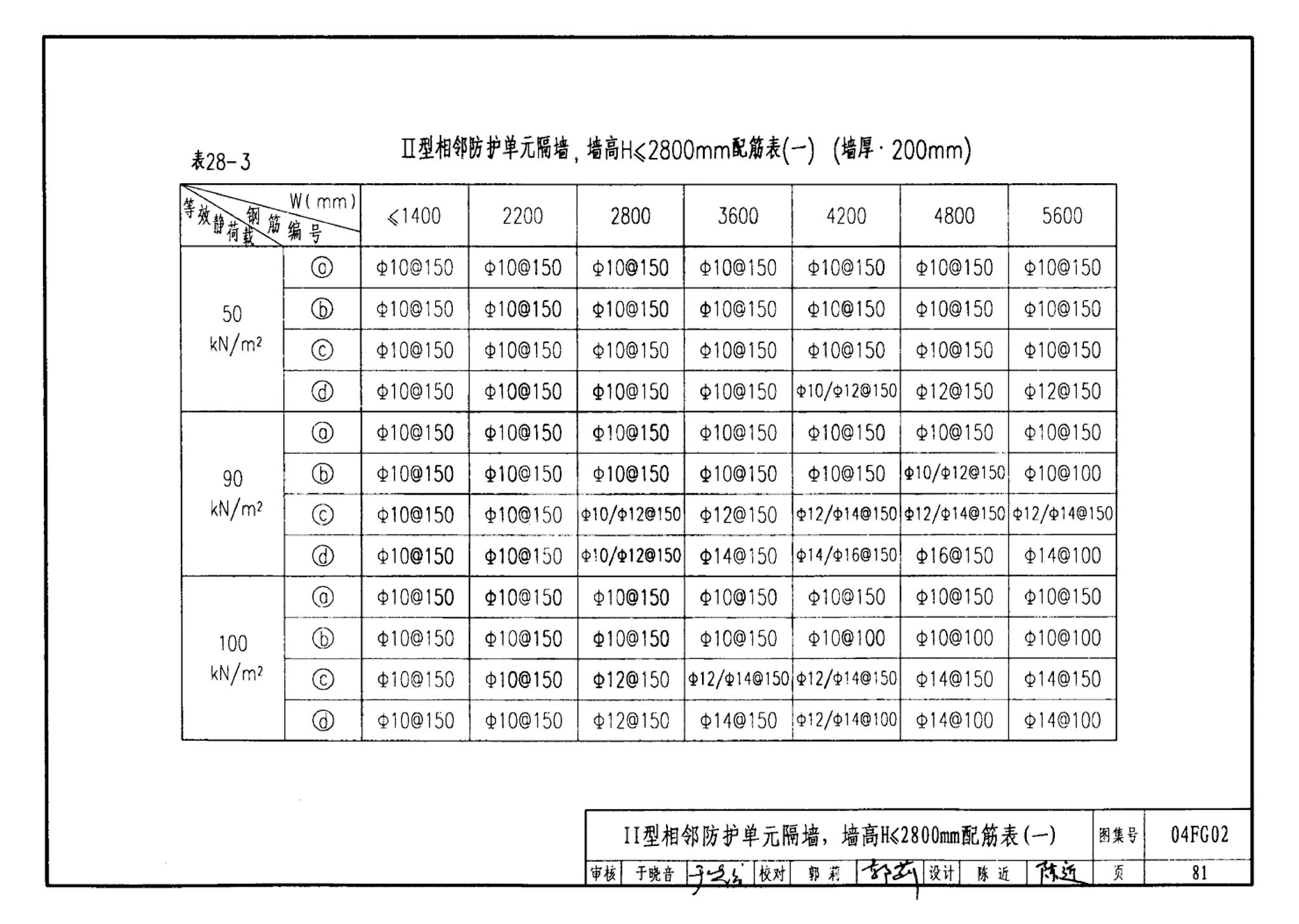 FG01～03(2004年合订本)--防空地下室结构设计(2004年合订本)