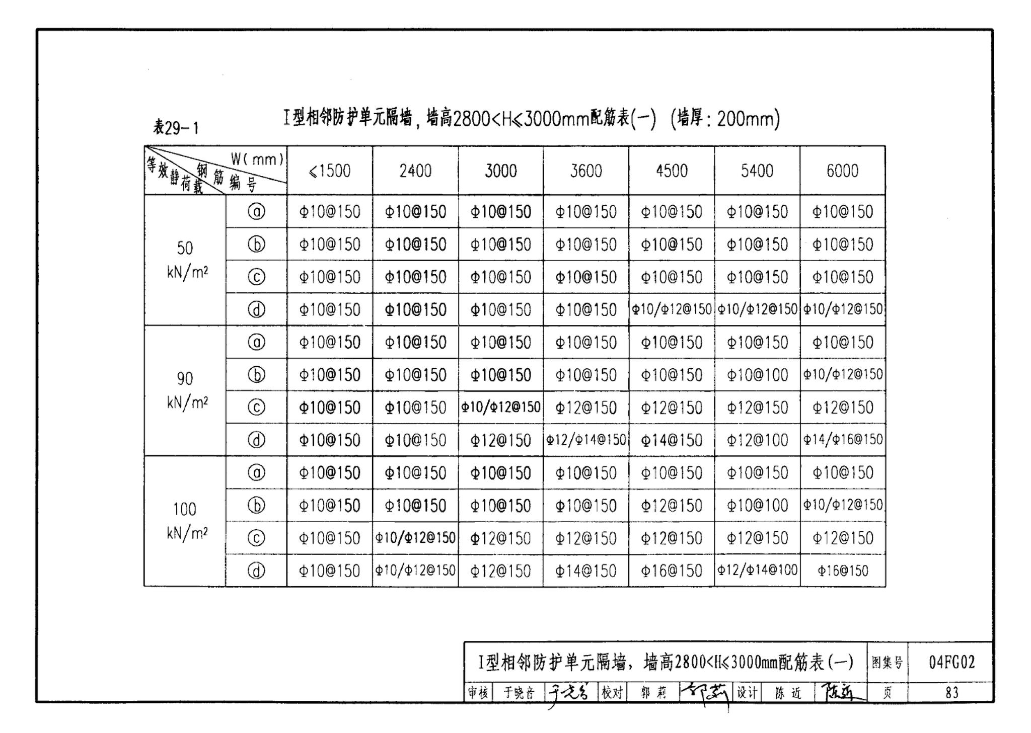 FG01～03(2004年合订本)--防空地下室结构设计(2004年合订本)